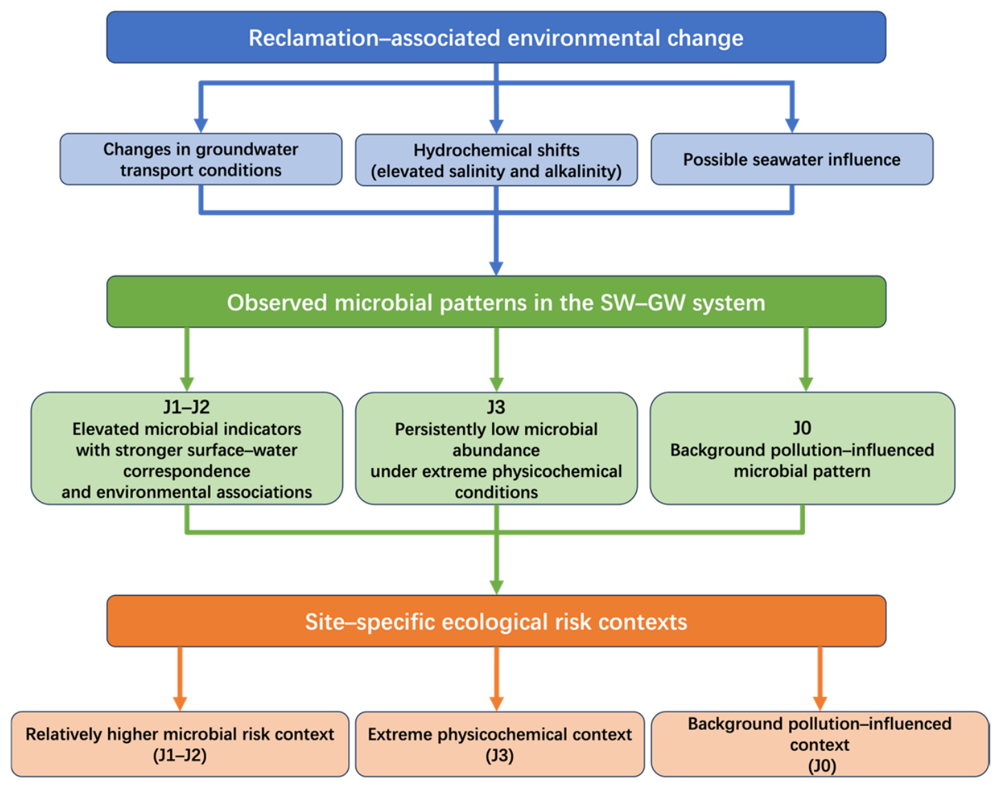 Sustainability 18 05618 g008