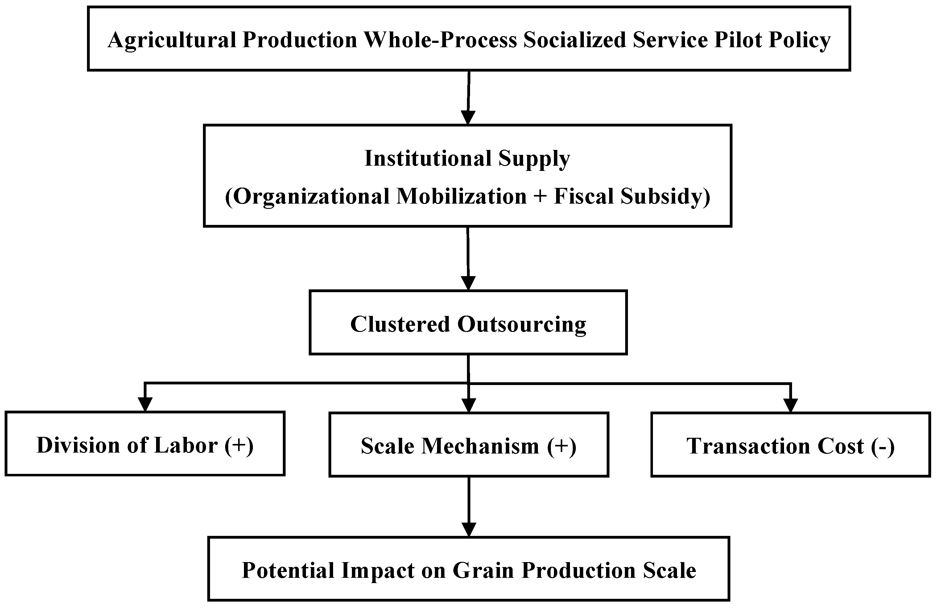Sustainability 18 05633 g001 Sustainability 18 05633 g001