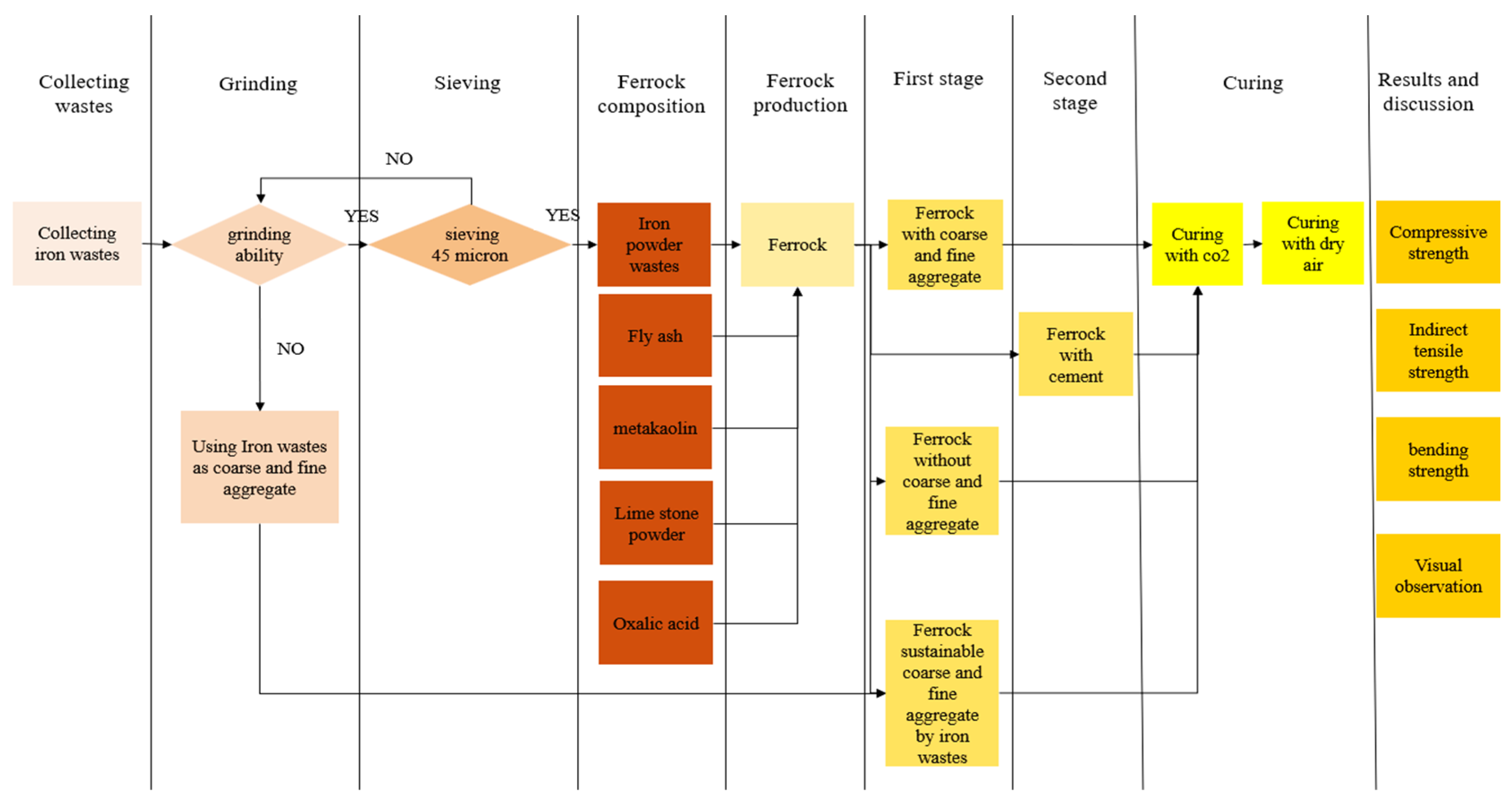 Sustainability 18 05676 g001