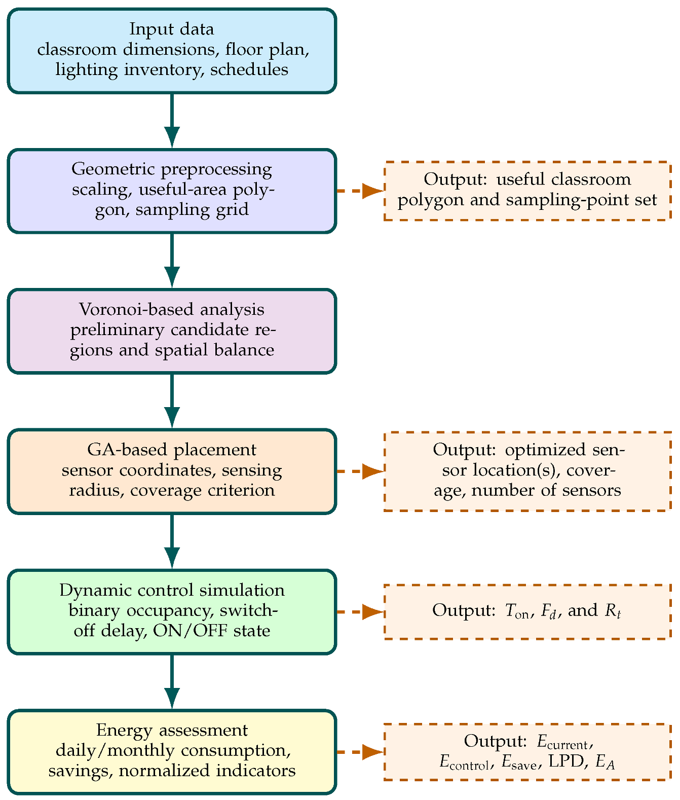 Sustainability 18 05772 g001 Sustainability 18 05772 g001