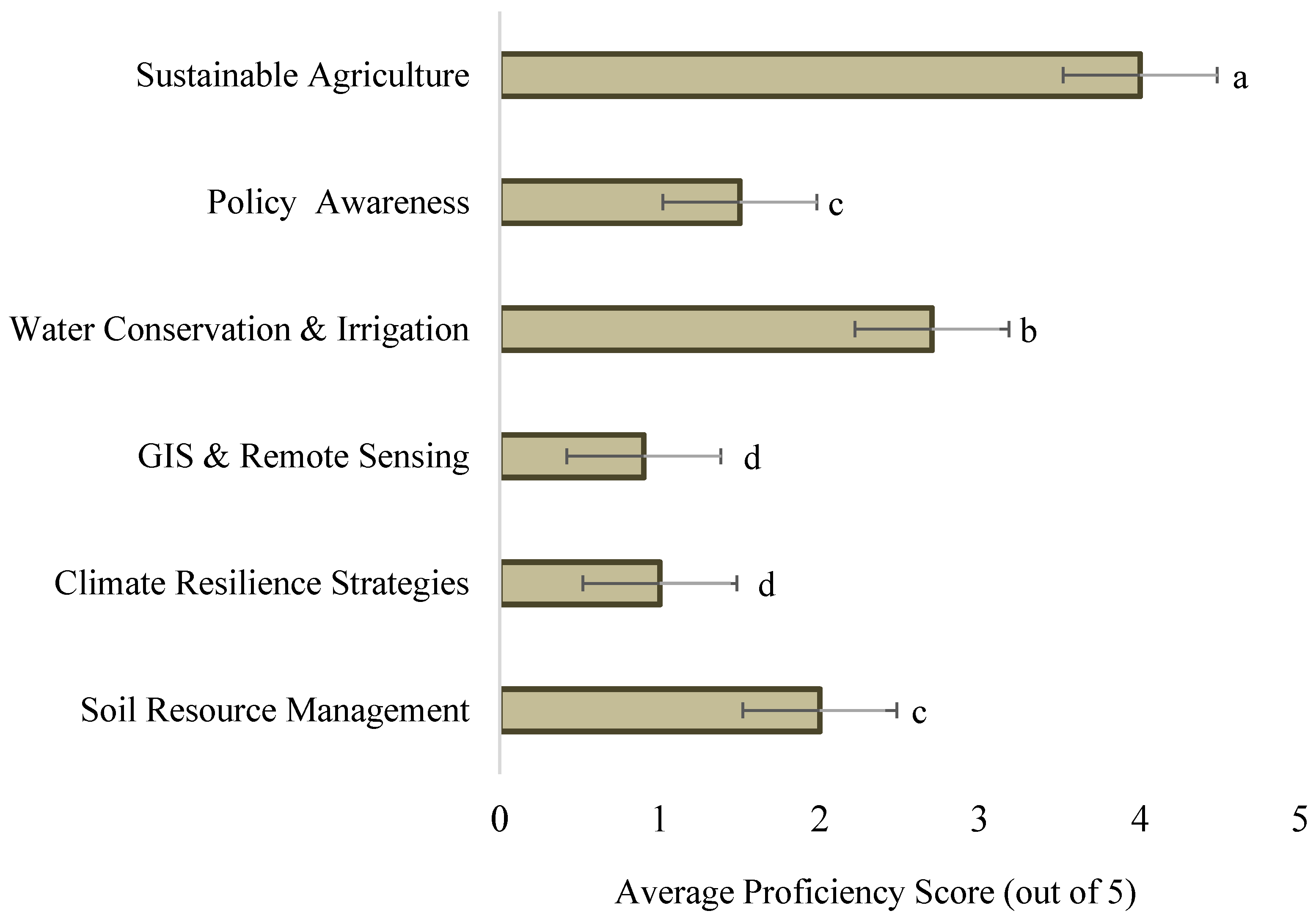 Sustainability 18 05978 g002 Sustainability 18 05978 g002
