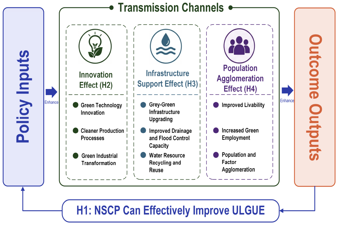 Sustainability 18 06039 g002