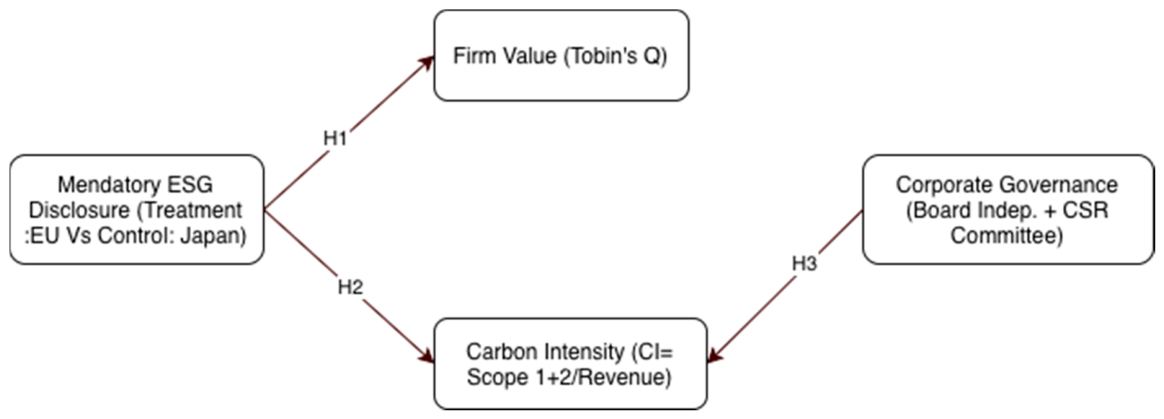 Sustainability 18 06040 g001 Sustainability 18 06040 g001