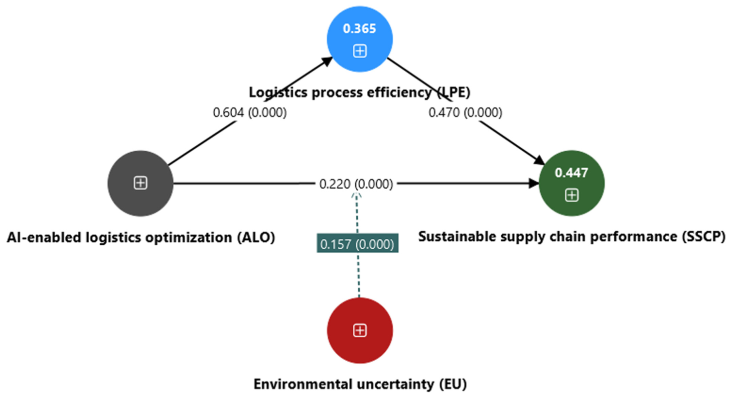 Sustainability 18 06409 g002 Sustainability 18 06409 g002