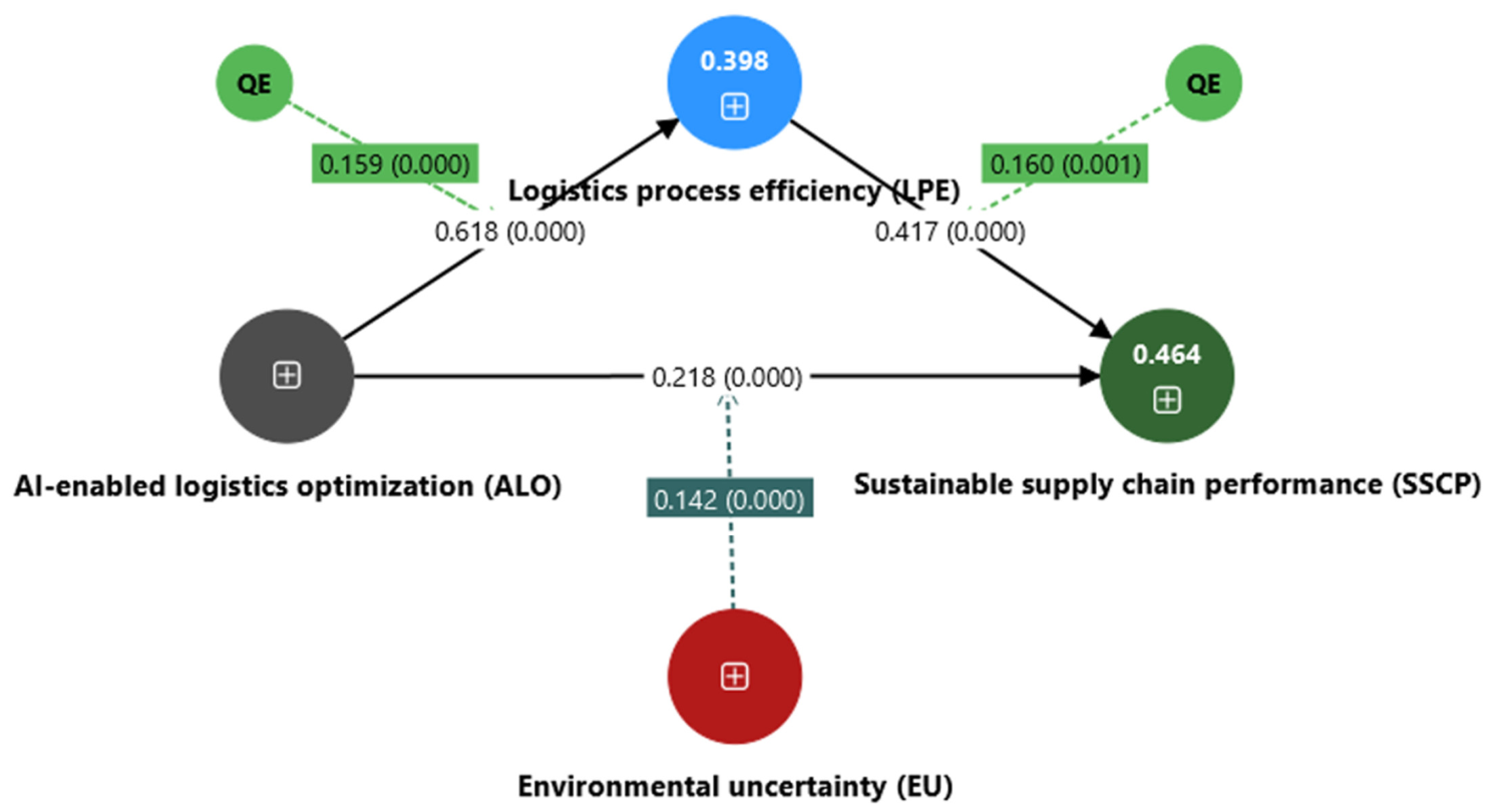 Sustainability 18 06409 g005 Sustainability 18 06409 g005