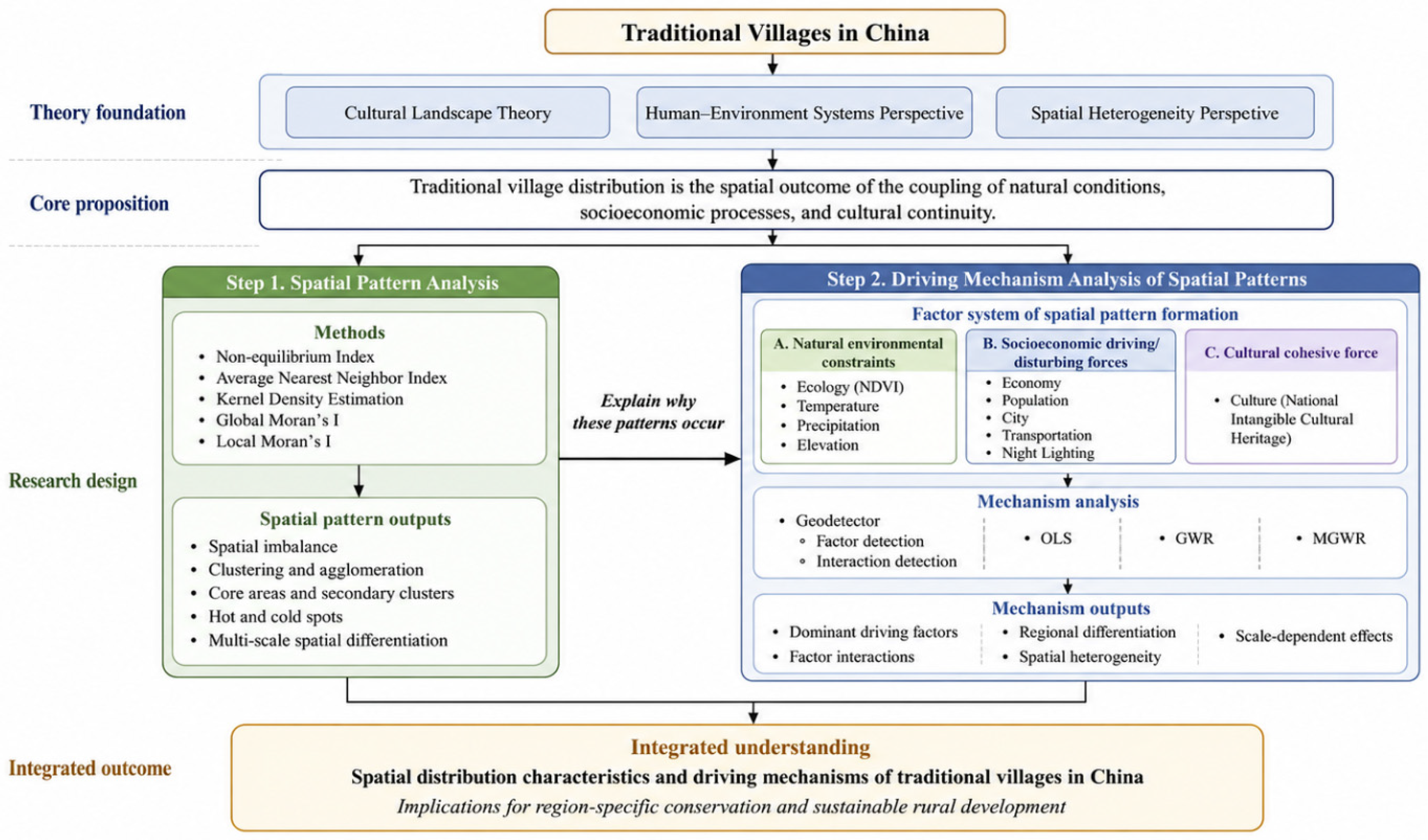 Sustainability 18 06466 g001 Sustainability 18 06466 g001