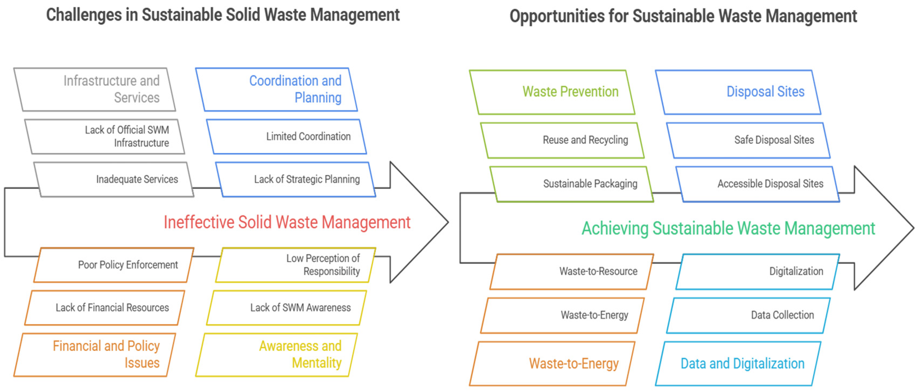 Sustainability 18 06499 g004 Sustainability 18 06499 g004