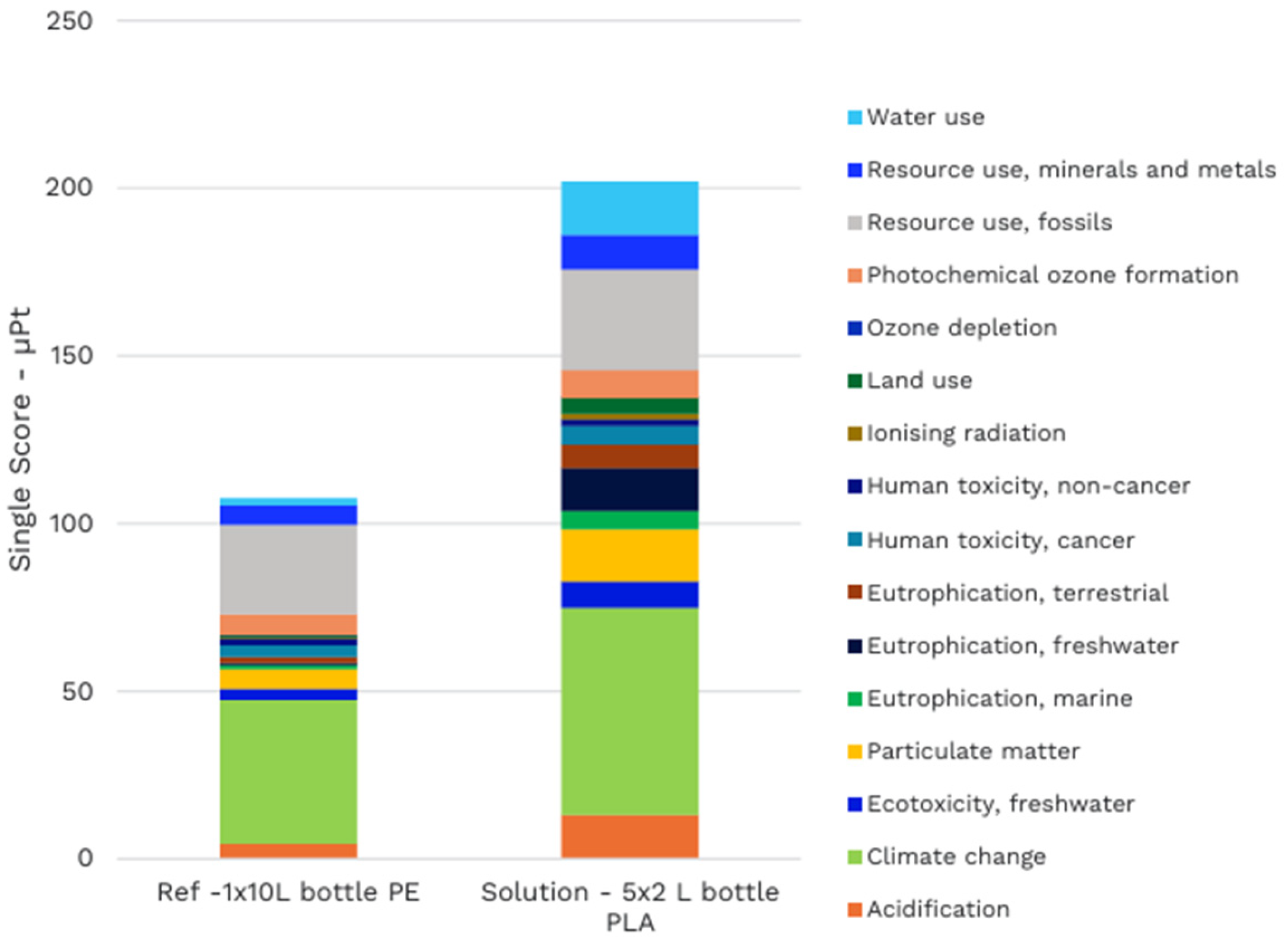 Sustainability 18 06499 g008 Sustainability 18 06499 g008