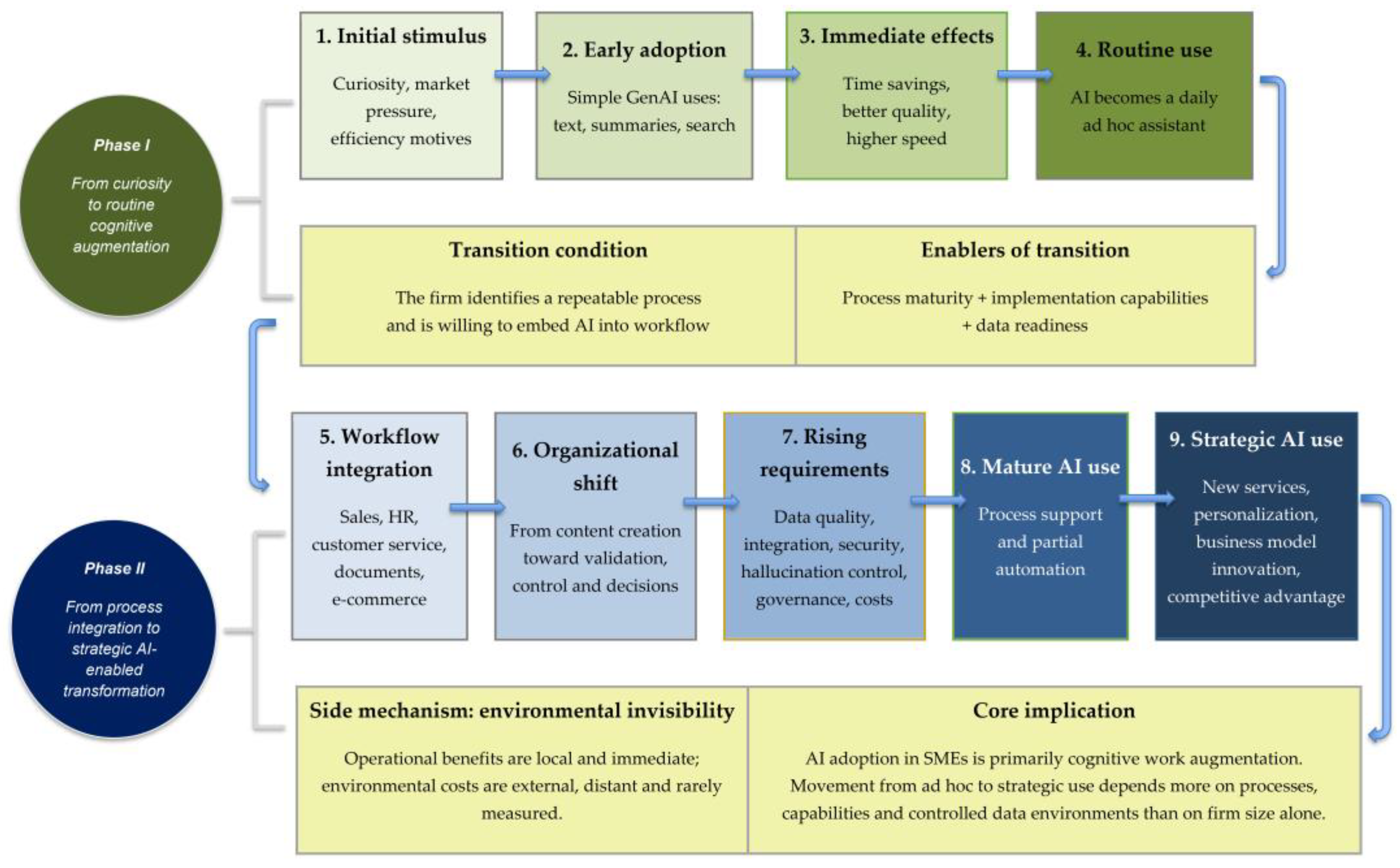 Sustainability 18 06503 g003 Sustainability 18 06503 g003