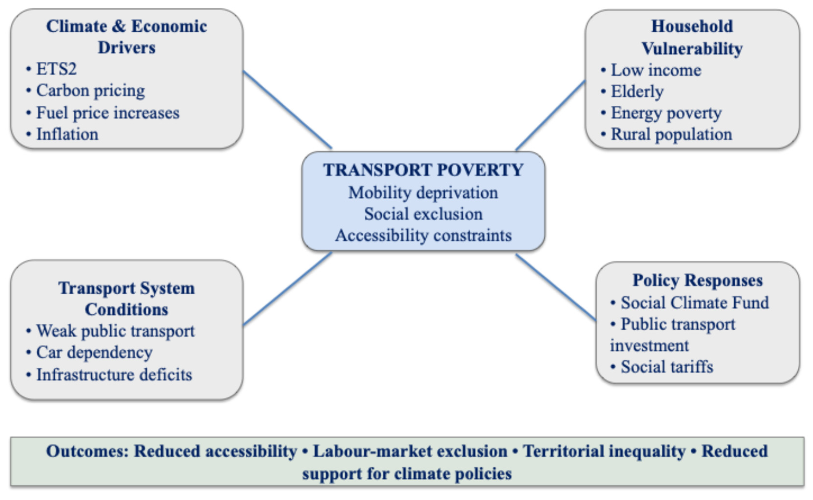 Sustainability 18 06512 g002 Sustainability 18 06512 g002