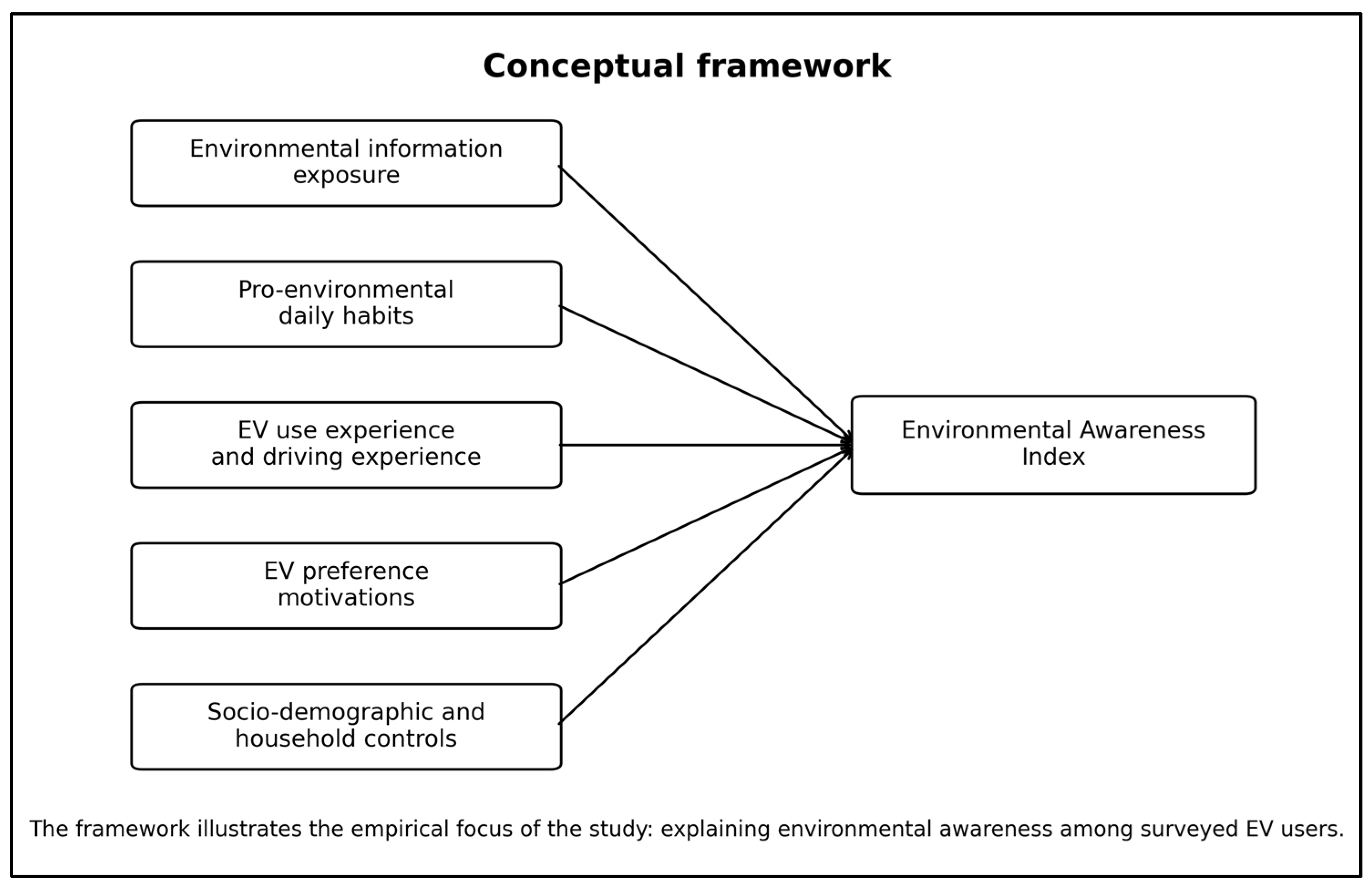 Sustainability 18 06520 g001 Sustainability 18 06520 g001