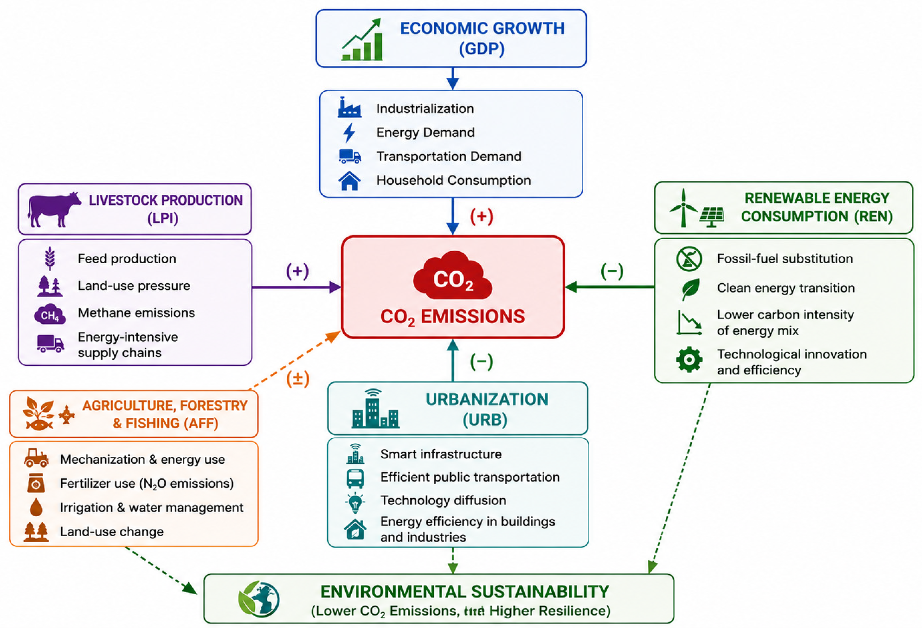 Sustainability 18 06531 g003 Sustainability 18 06531 g003