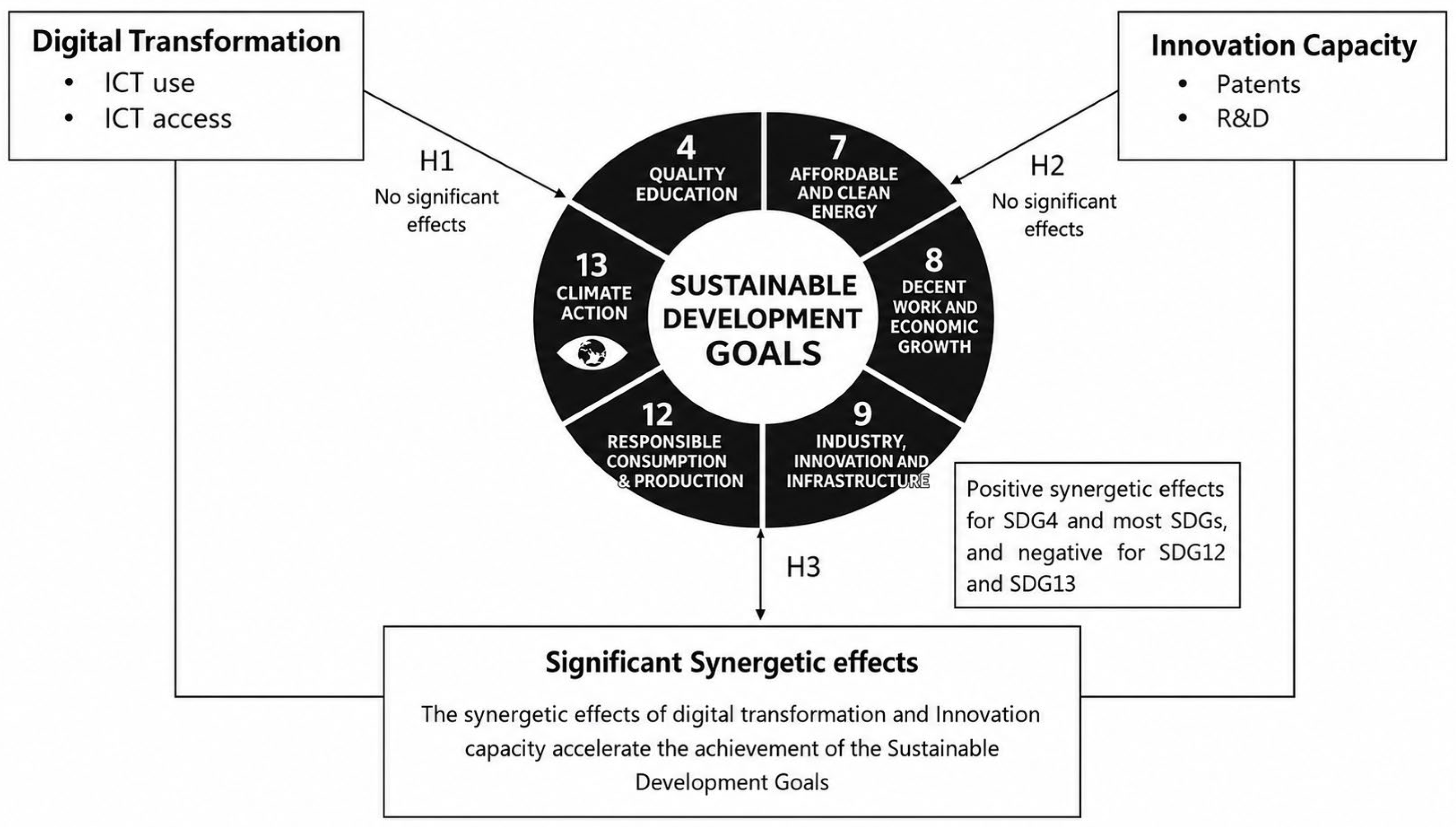 Sustainability 18 06542 g003 Sustainability 18 06542 g003