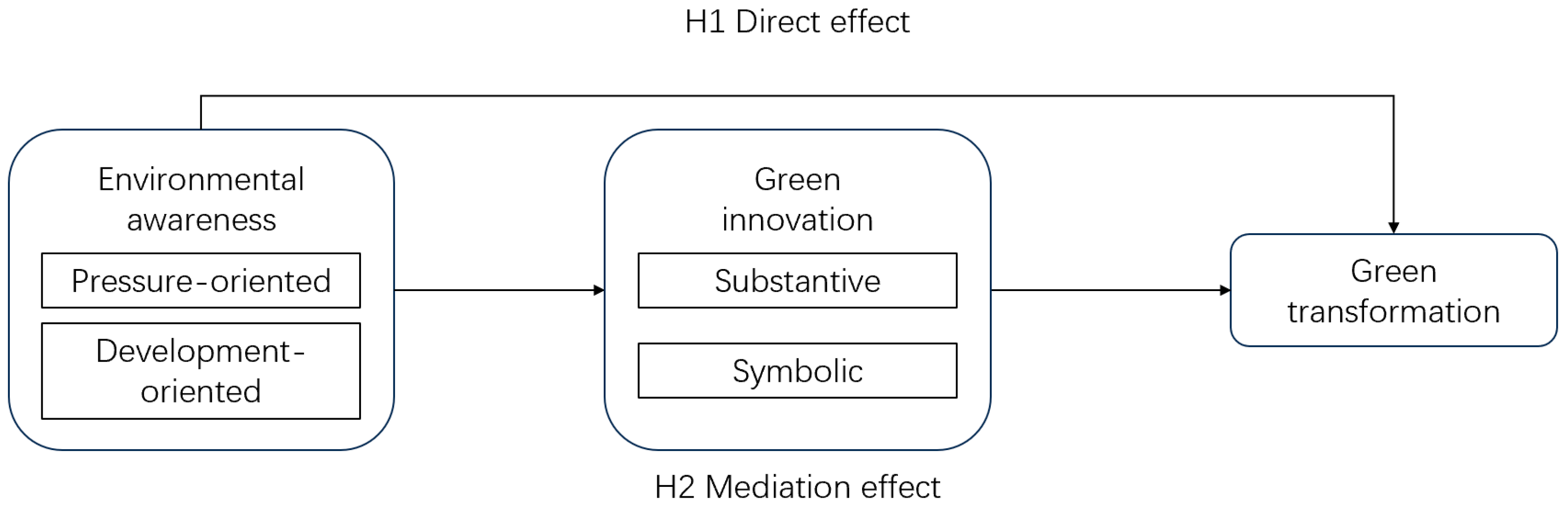 Sustainability 18 06567 g001 Sustainability 18 06567 g001