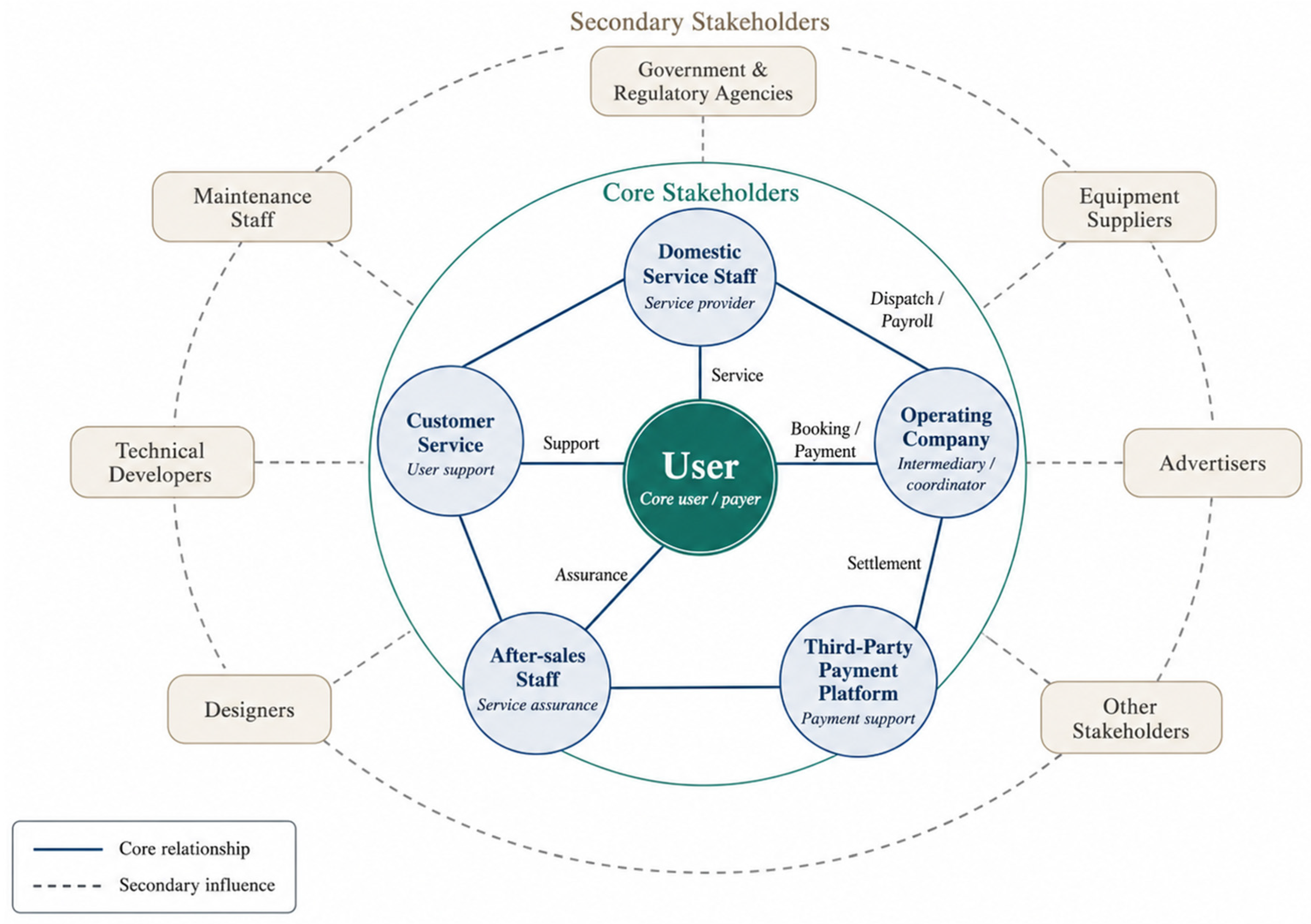 Sustainability 18 06589 g002