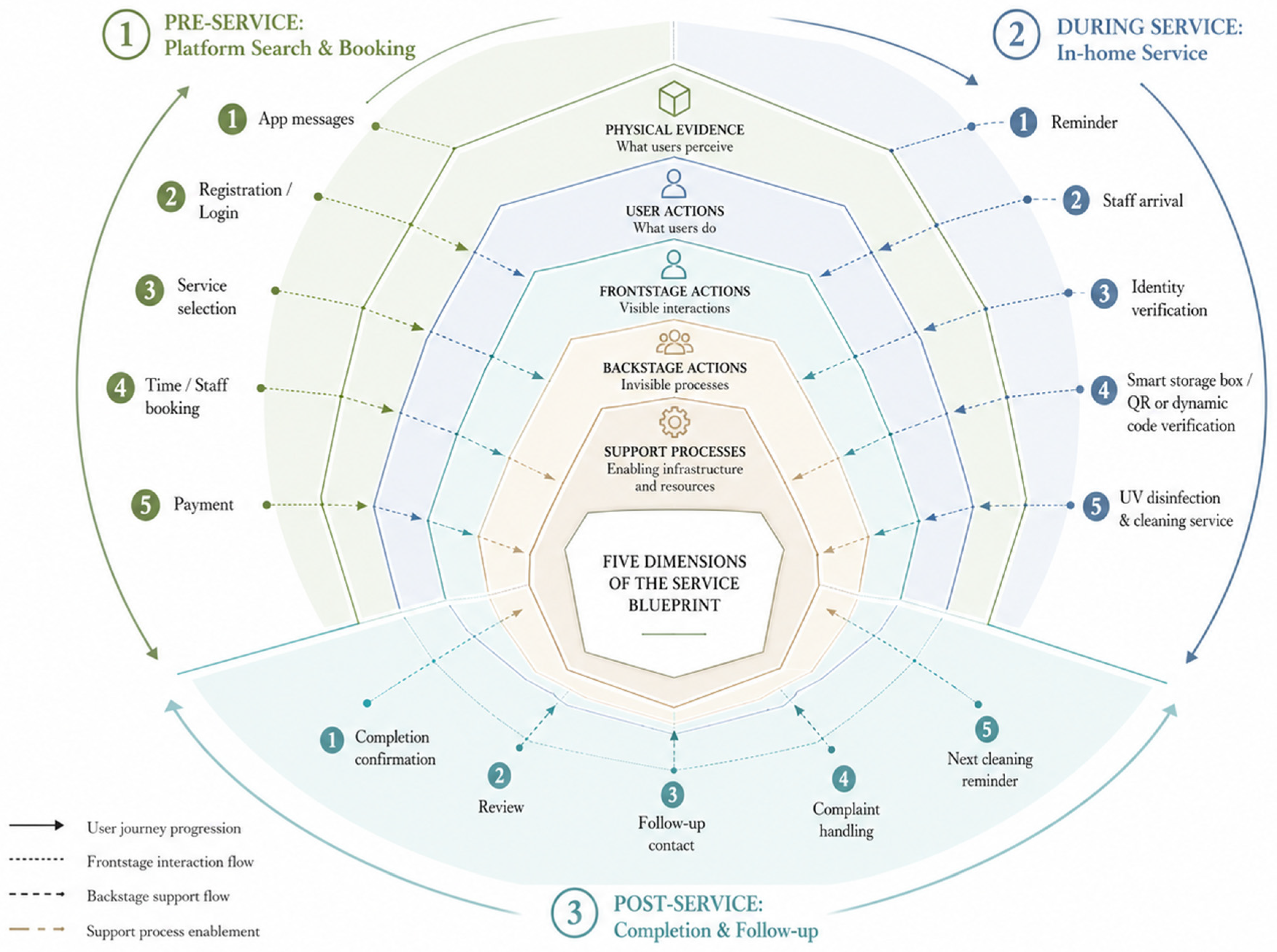 Sustainability 18 06589 g006