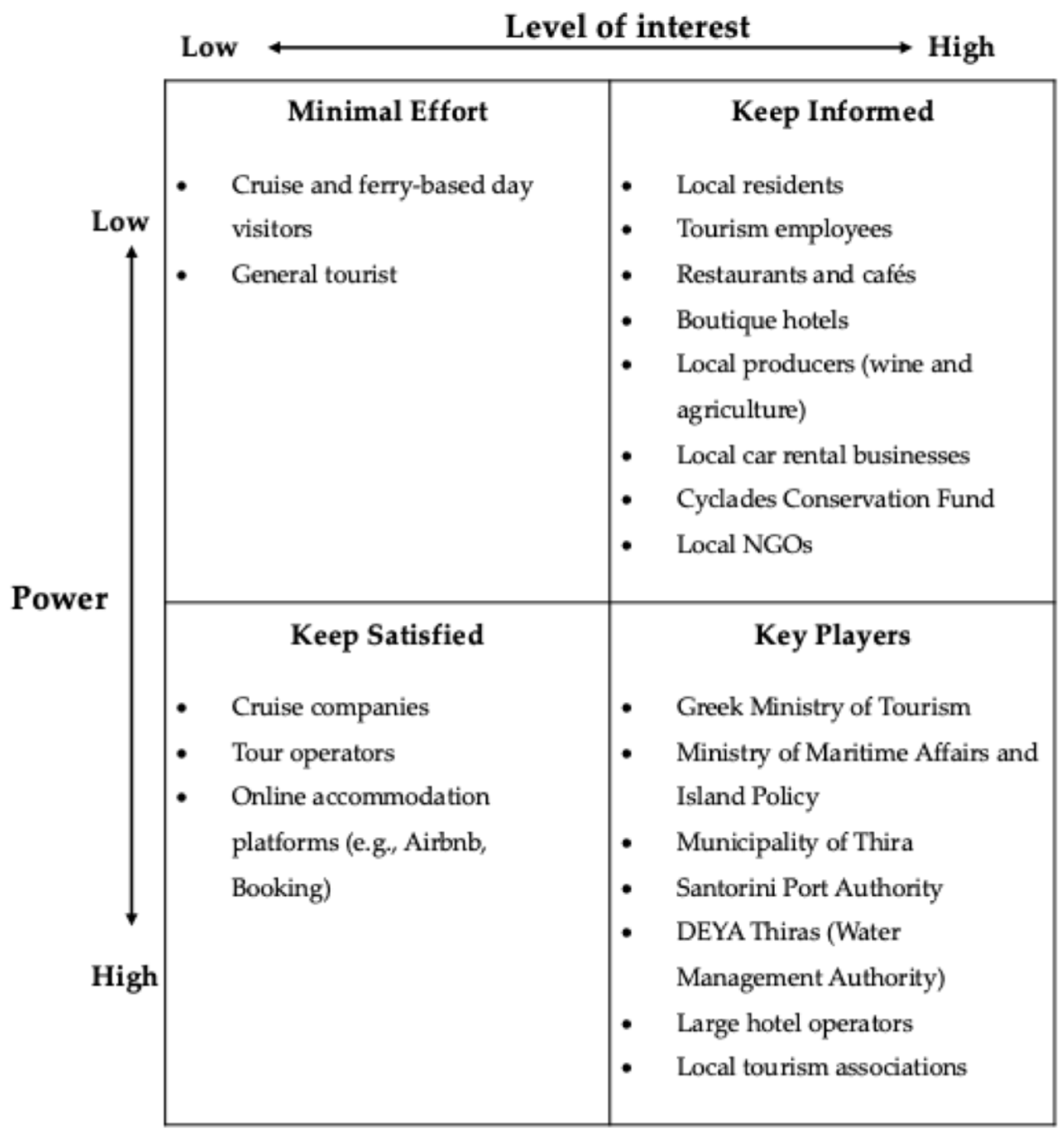 Sustainability 18 06601 g003 Sustainability 18 06601 g003