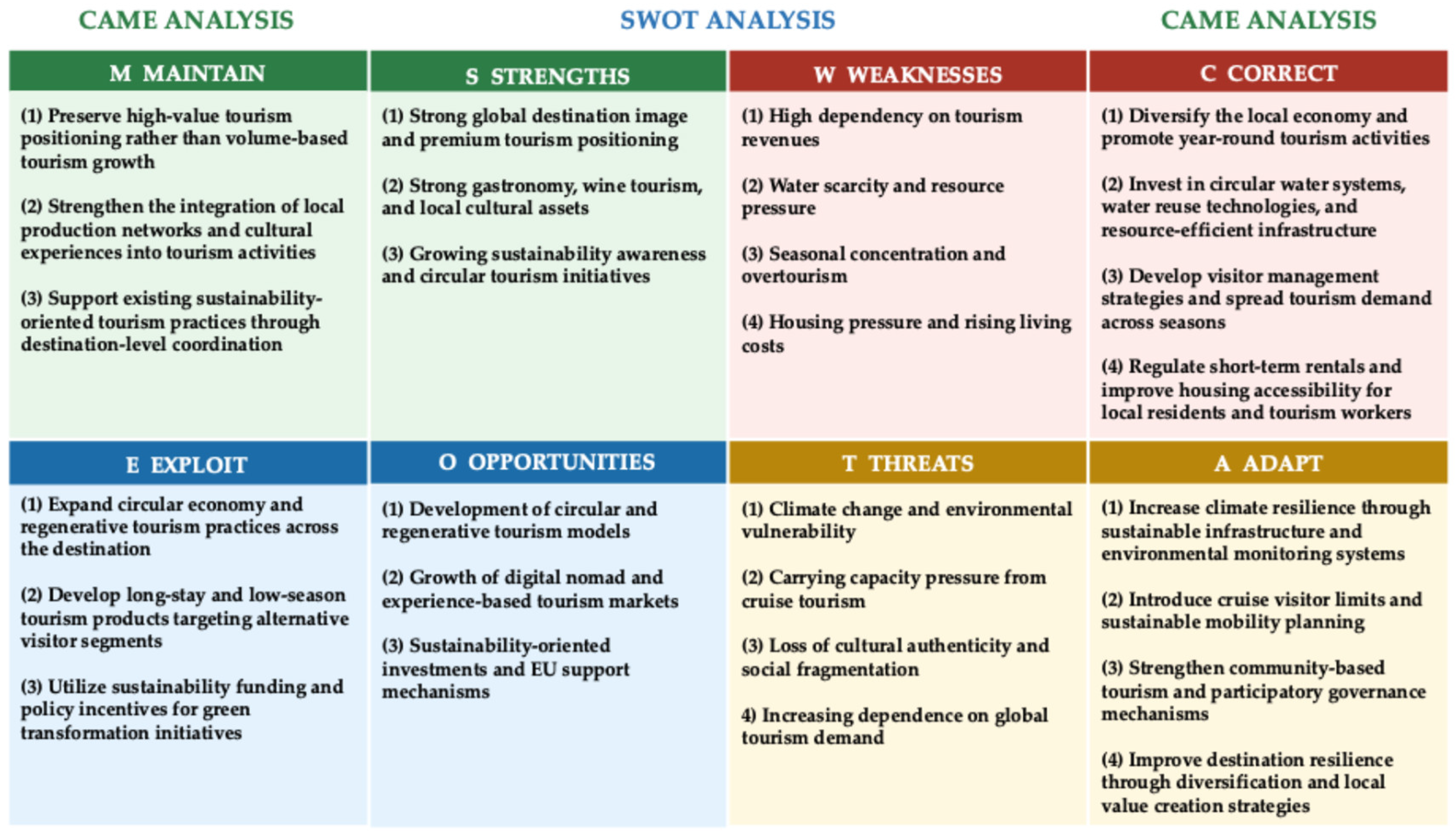 Sustainability 18 06601 g007 Sustainability 18 06601 g007