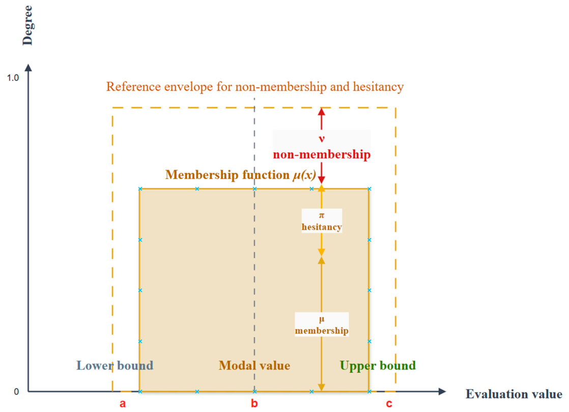 Sustainability 18 06607 g003