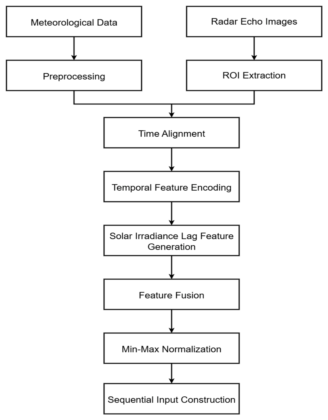 Sustainability 18 06630 g003 Sustainability 18 06630 g003