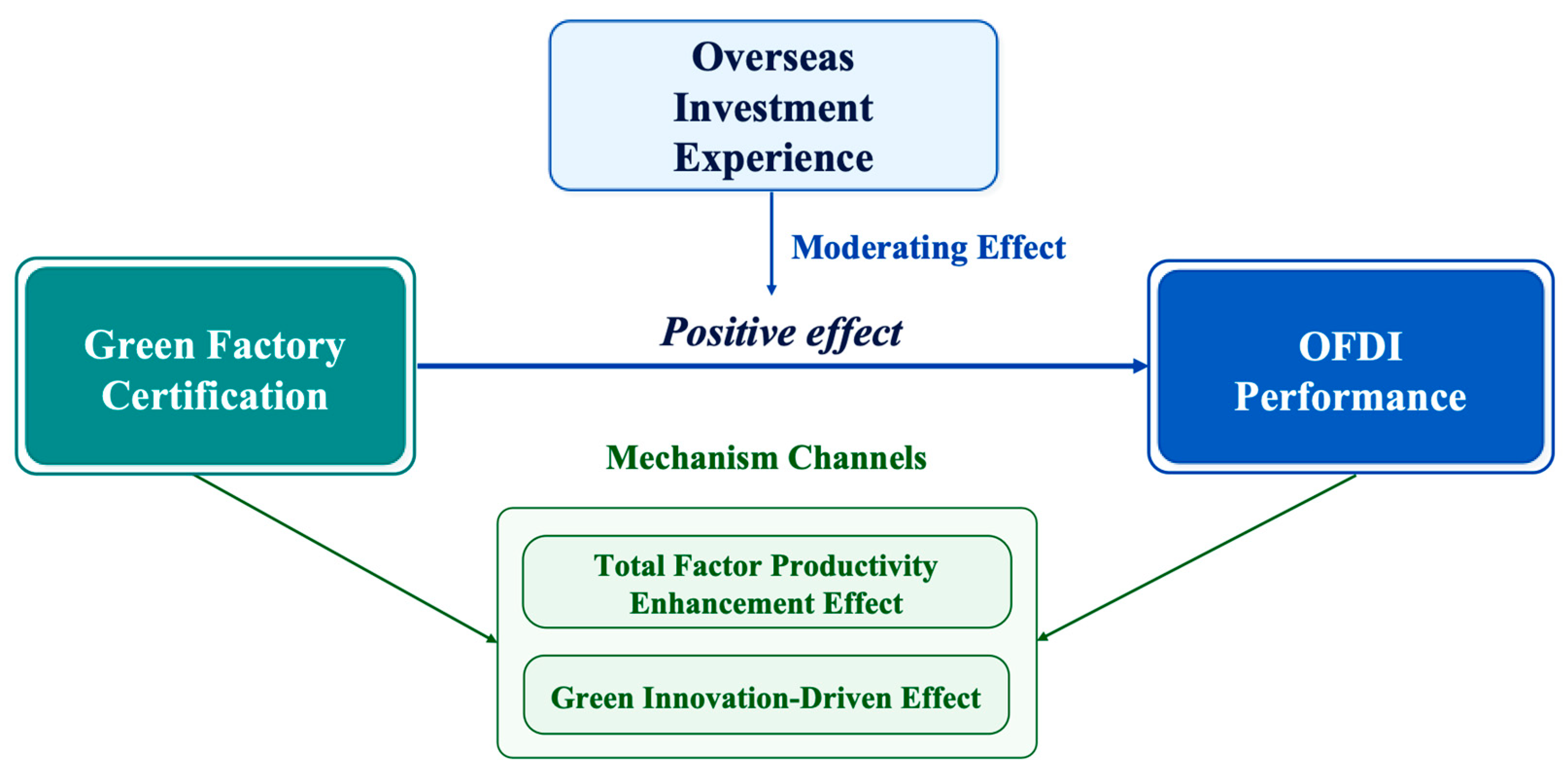Sustainability 18 06635 g002 Sustainability 18 06635 g002