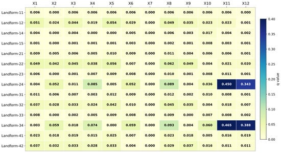 Sustainability 18 06640 g005