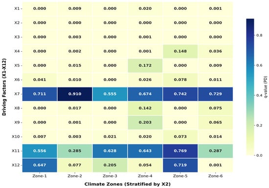 Sustainability 18 06640 g008