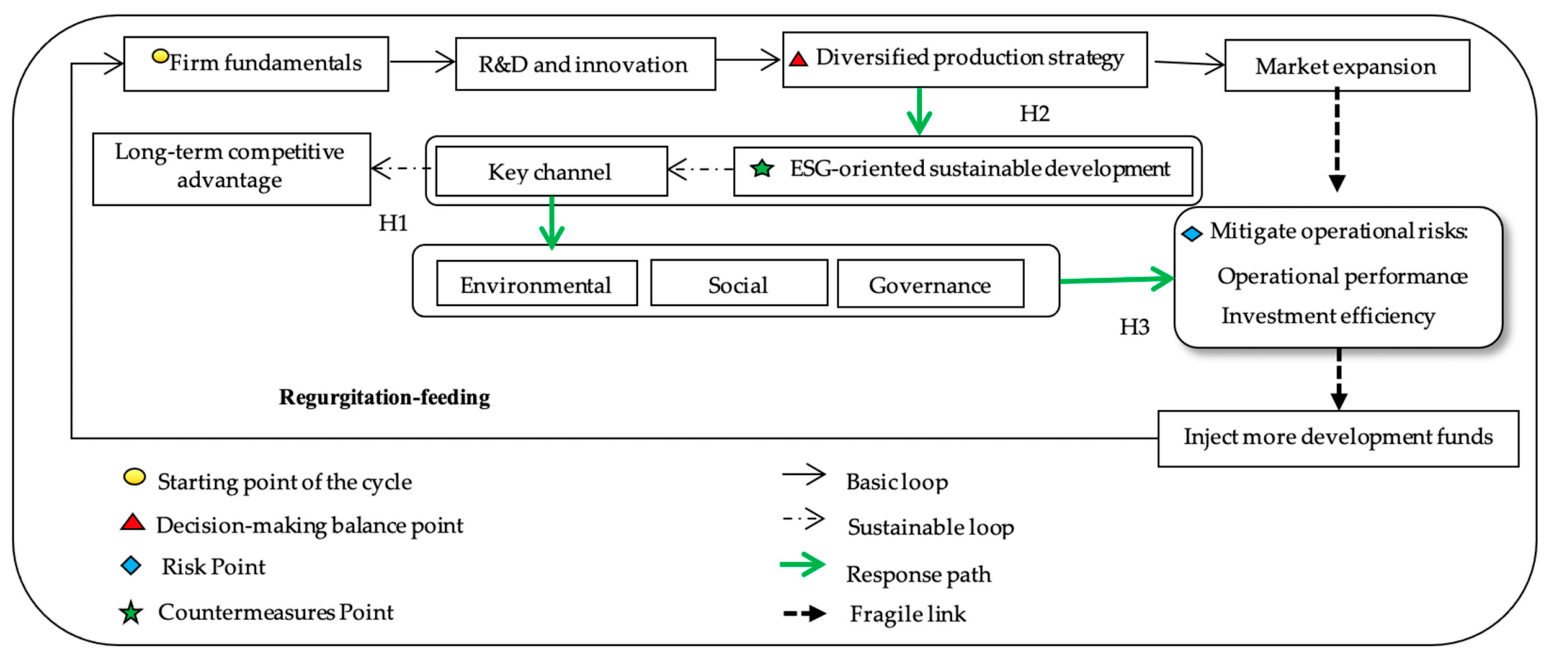 Sustainability 18 06643 g001 Sustainability 18 06643 g001