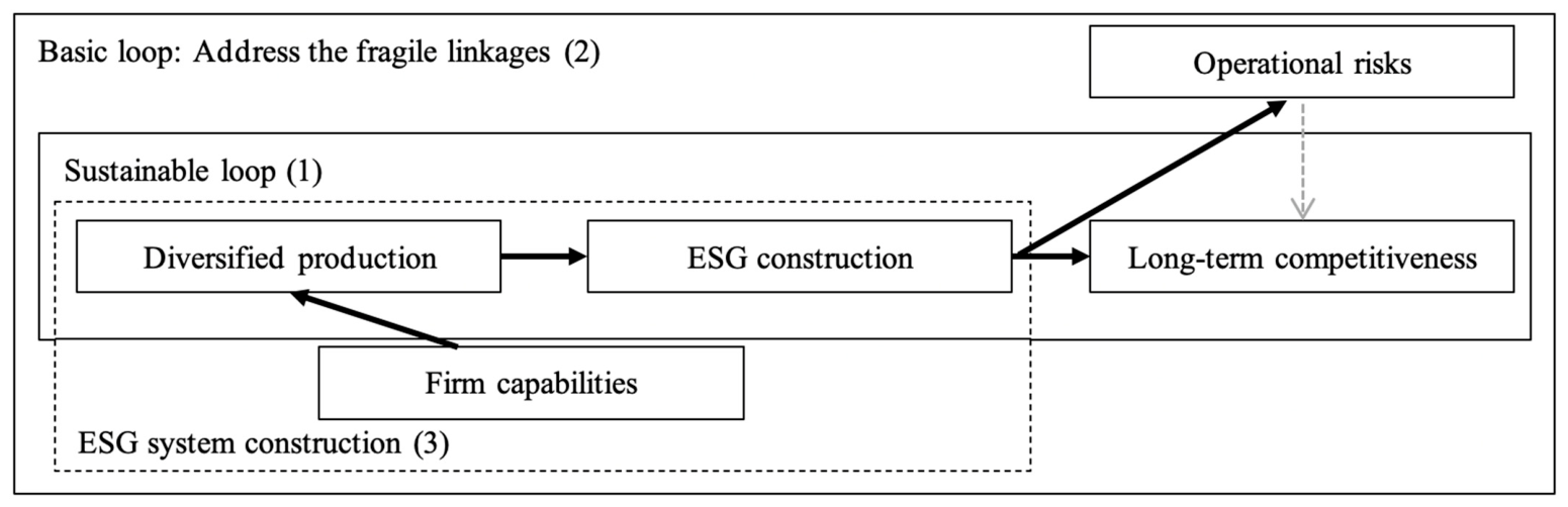 Sustainability 18 06643 g003 Sustainability 18 06643 g003