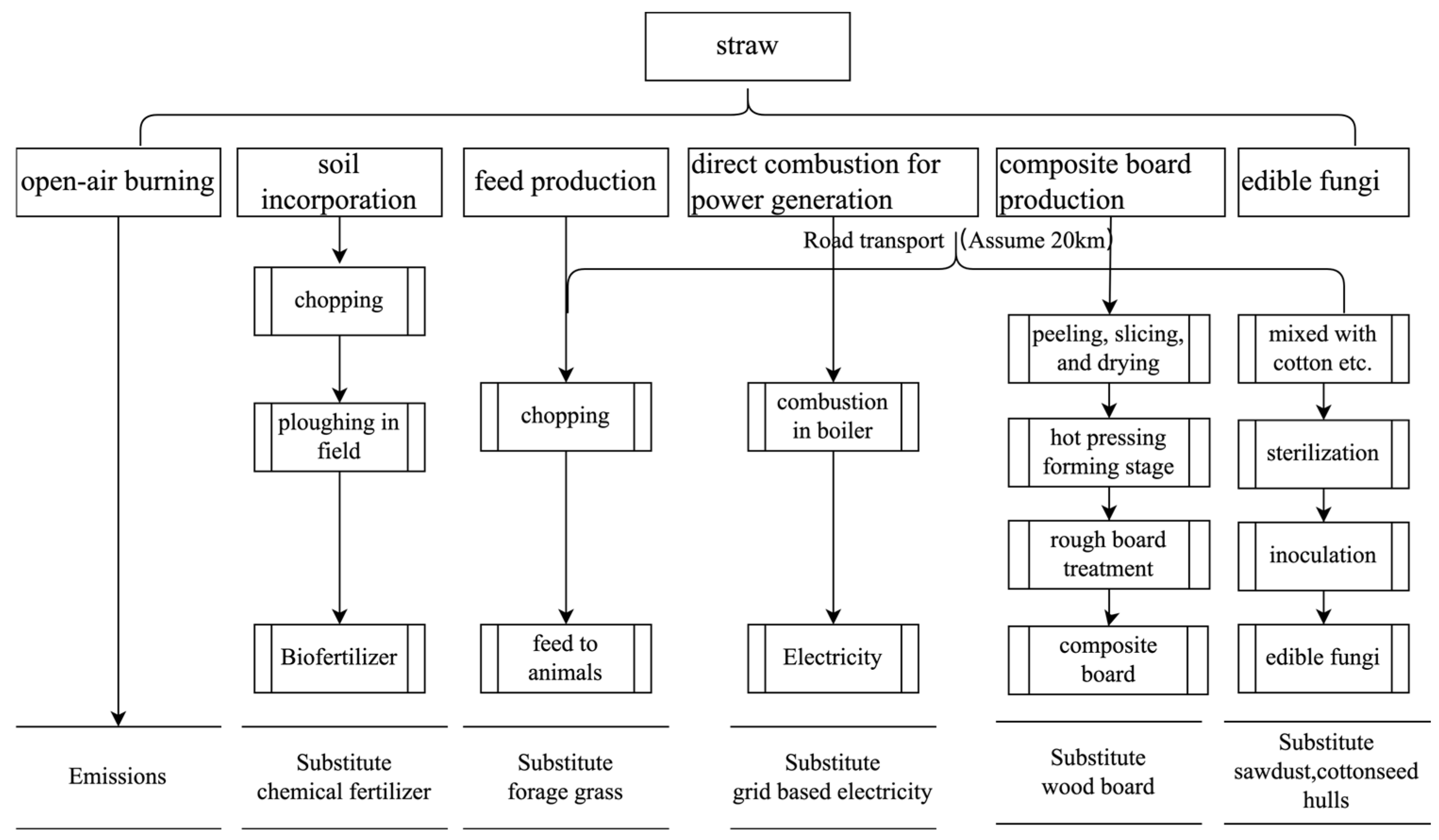 Sustainability 18 06651 g003 Sustainability 18 06651 g003