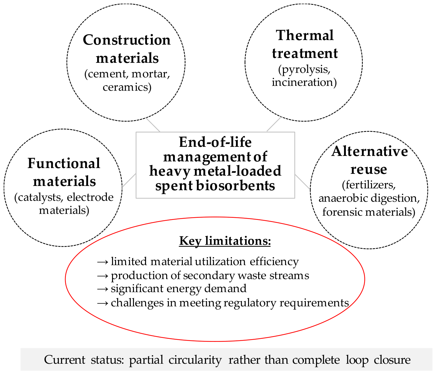 Sustainability 18 06673 g004 Sustainability 18 06673 g004