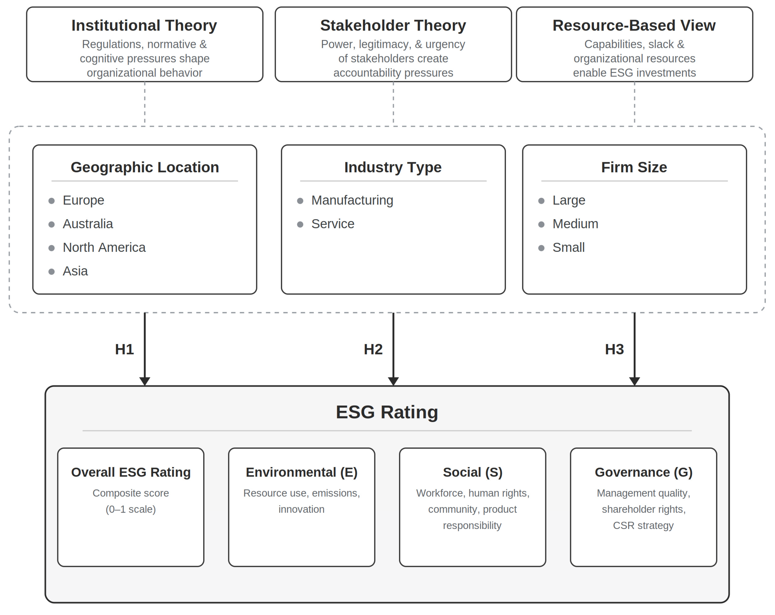 Sustainability 18 06740 g001