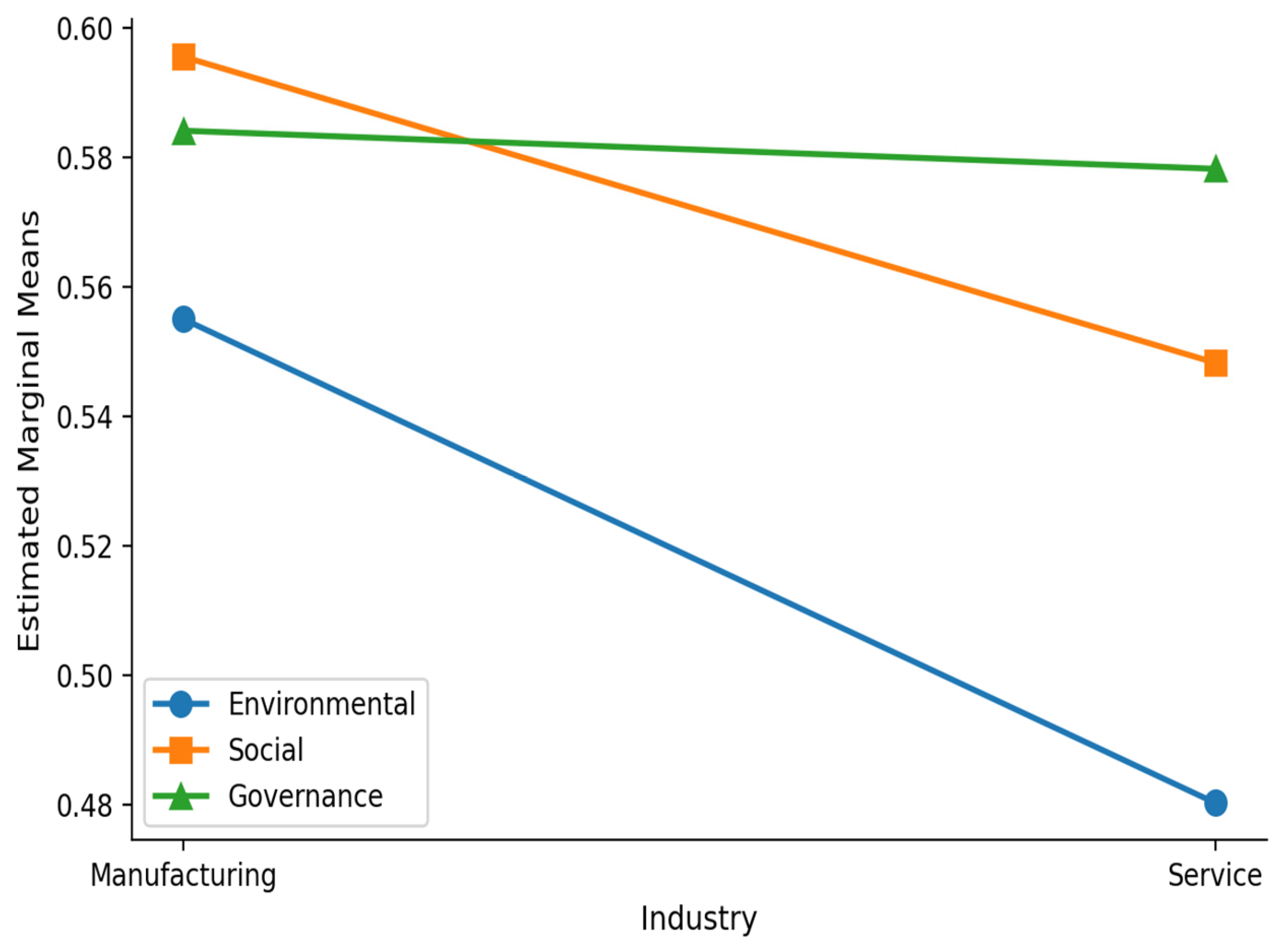 Sustainability 18 06740 g003