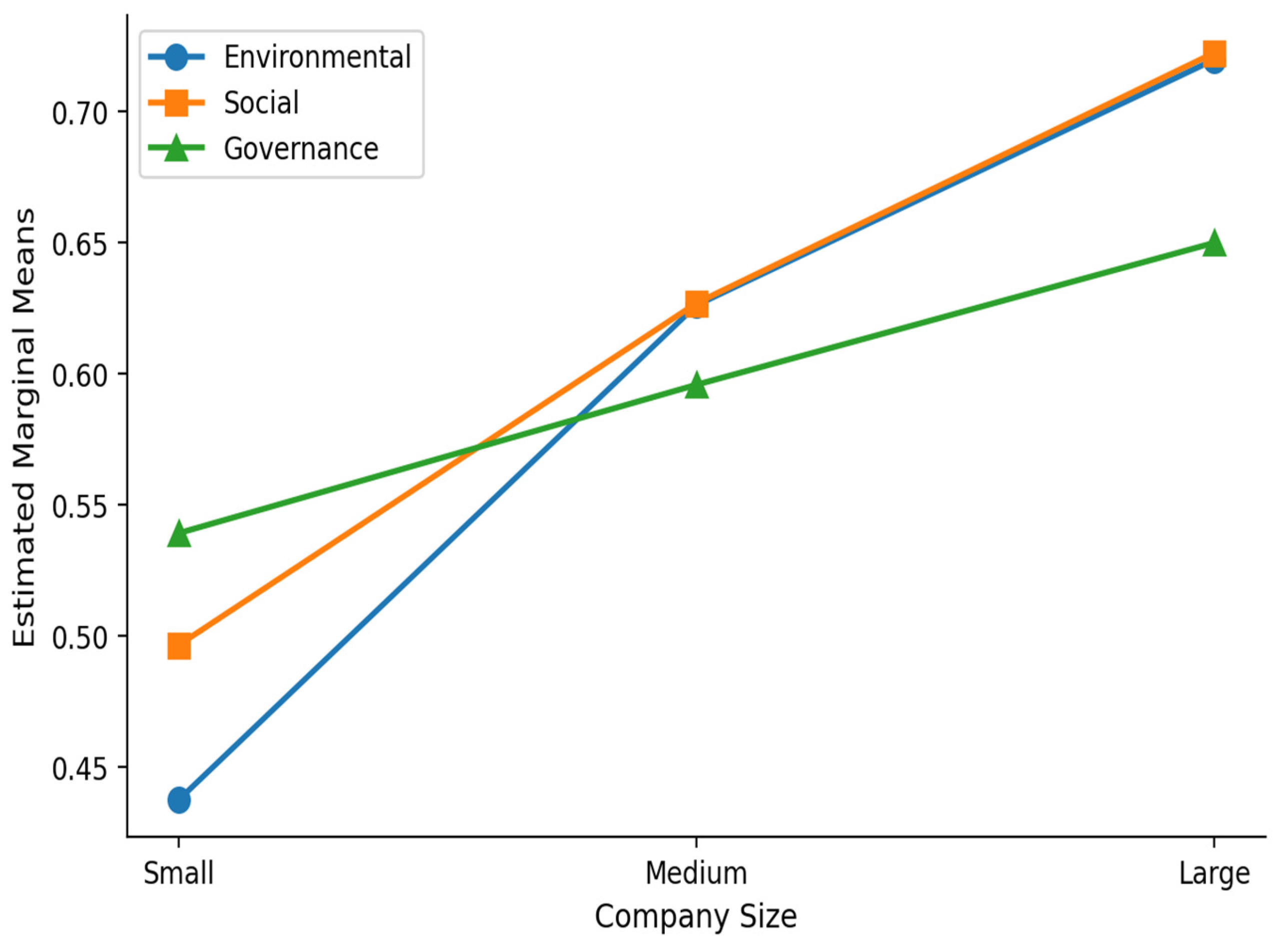 Sustainability 18 06740 g004