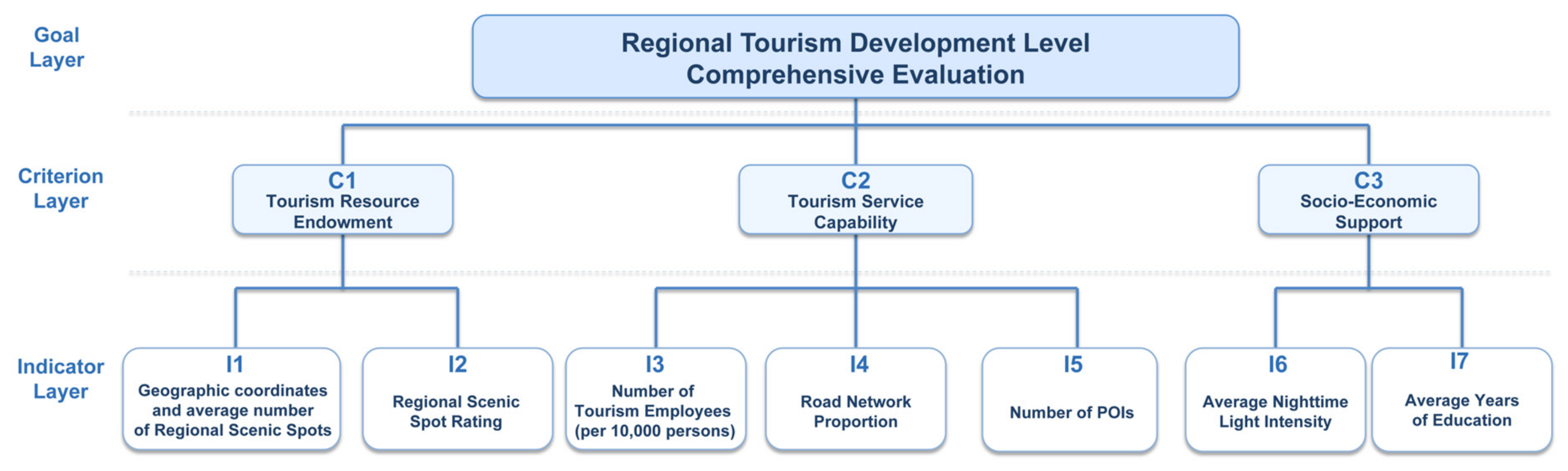 Sustainability 18 06783 g002 Sustainability 18 06783 g002