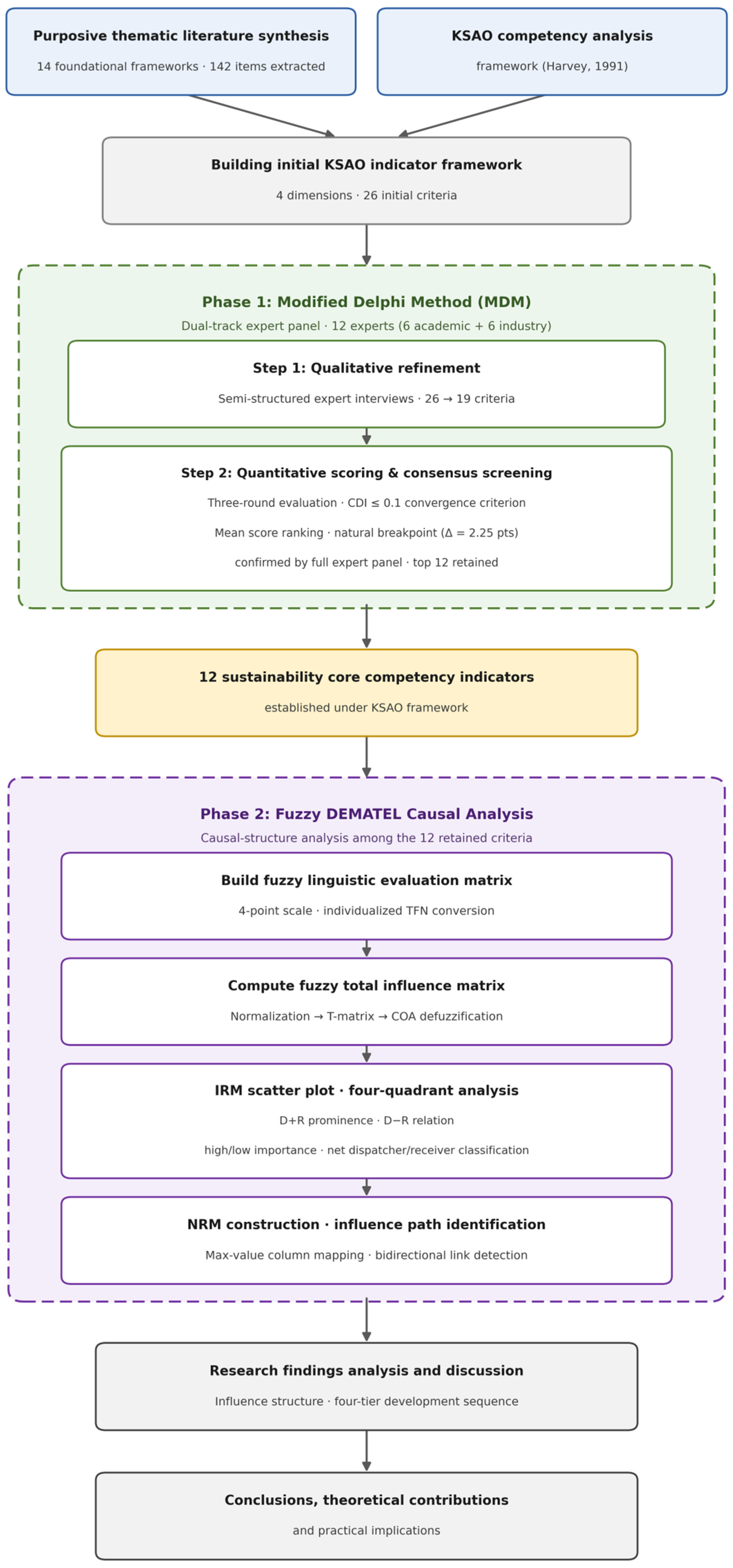 Sustainability 18 06846 g001 Sustainability 18 06846 g001