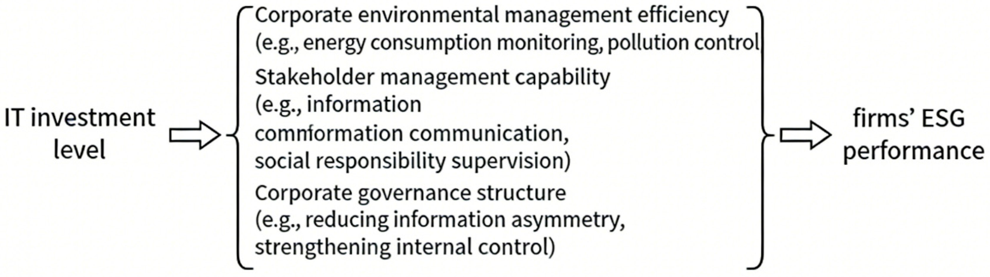 Sustainability 18 06855 g001 Sustainability 18 06855 g001