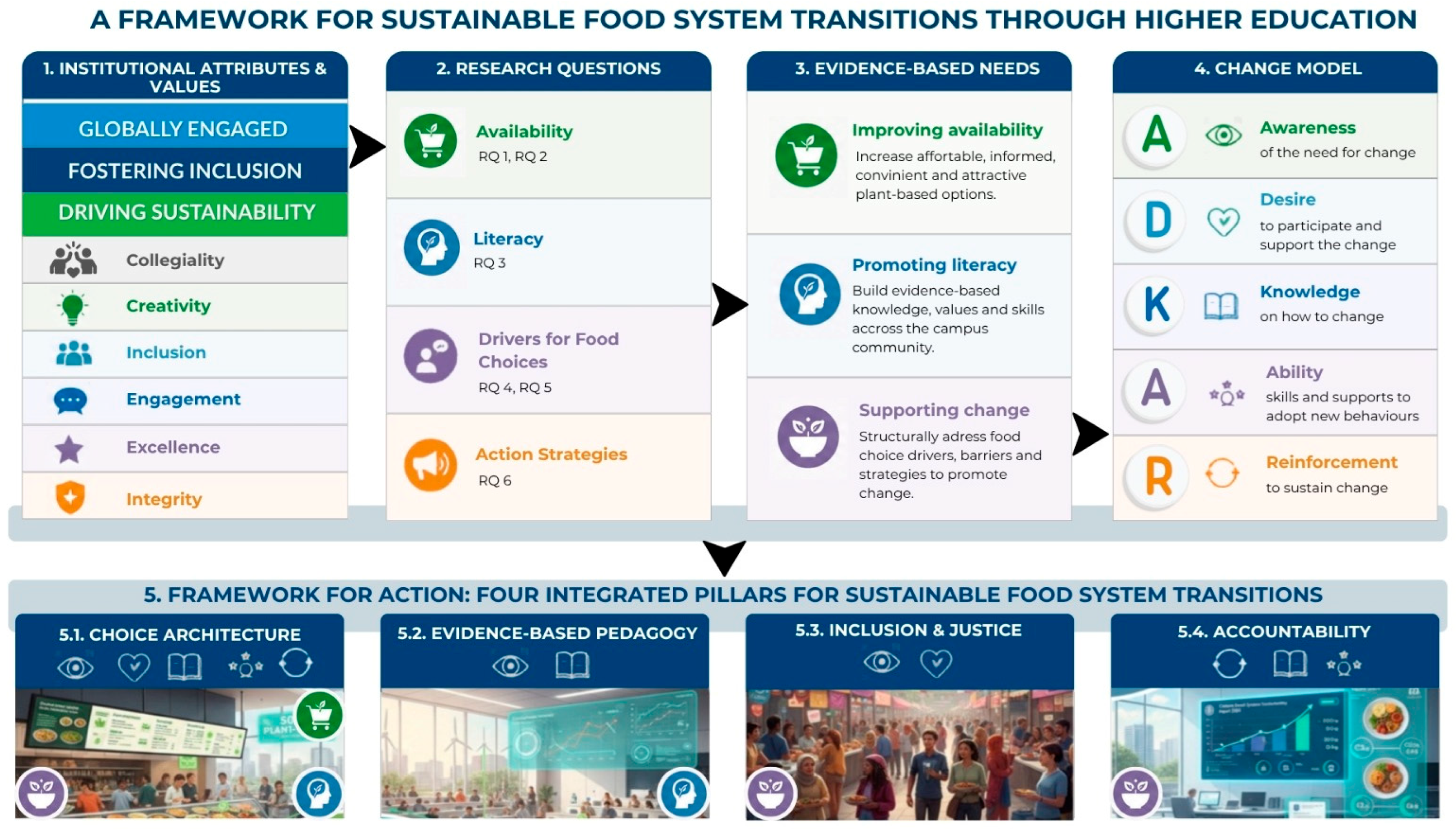 Sustainability 18 07102 g006 Sustainability 18 07102 g006