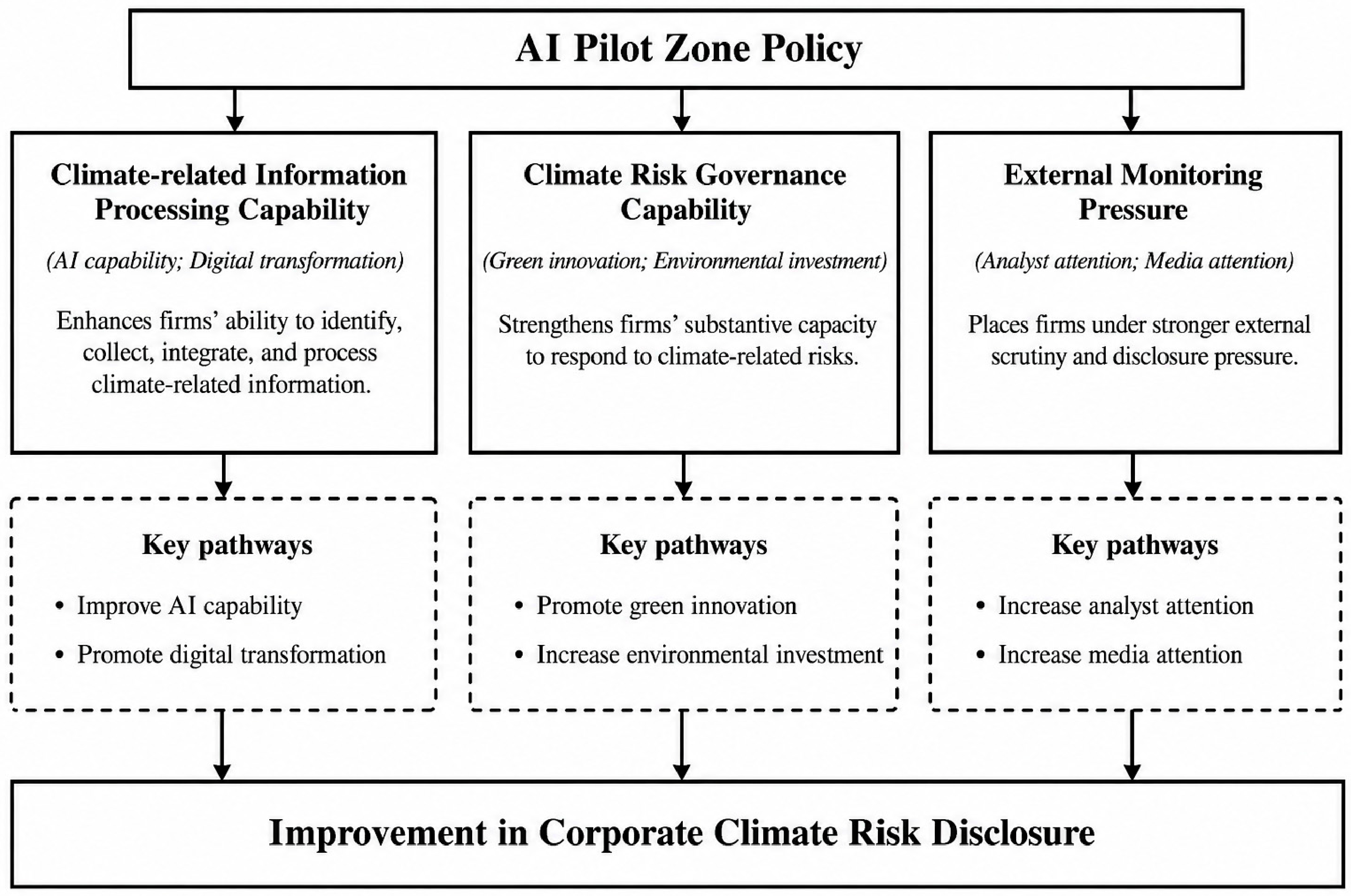 Sustainability 18 07313 g001 Sustainability 18 07313 g001