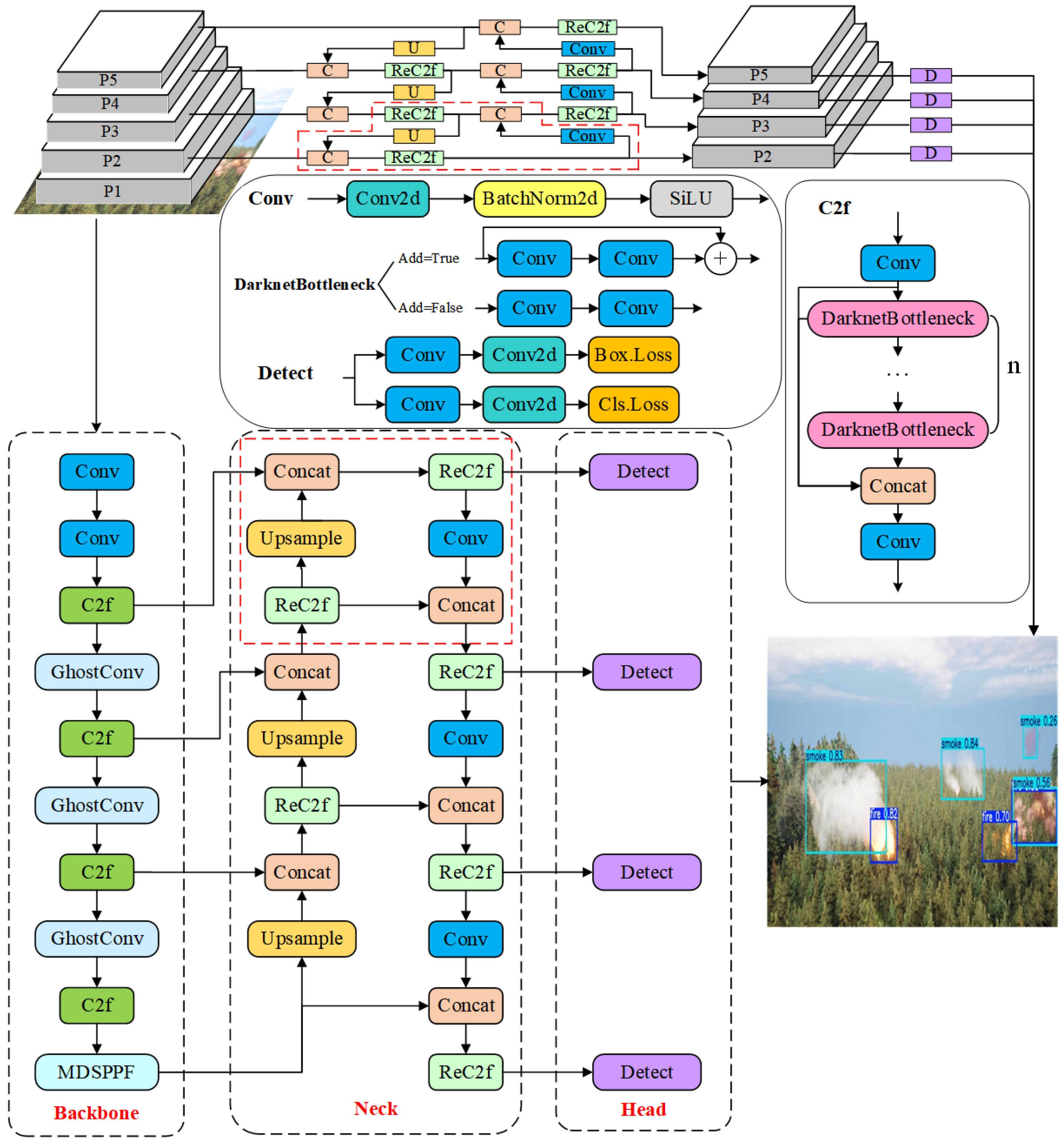 Sustainability 18 07331 g002