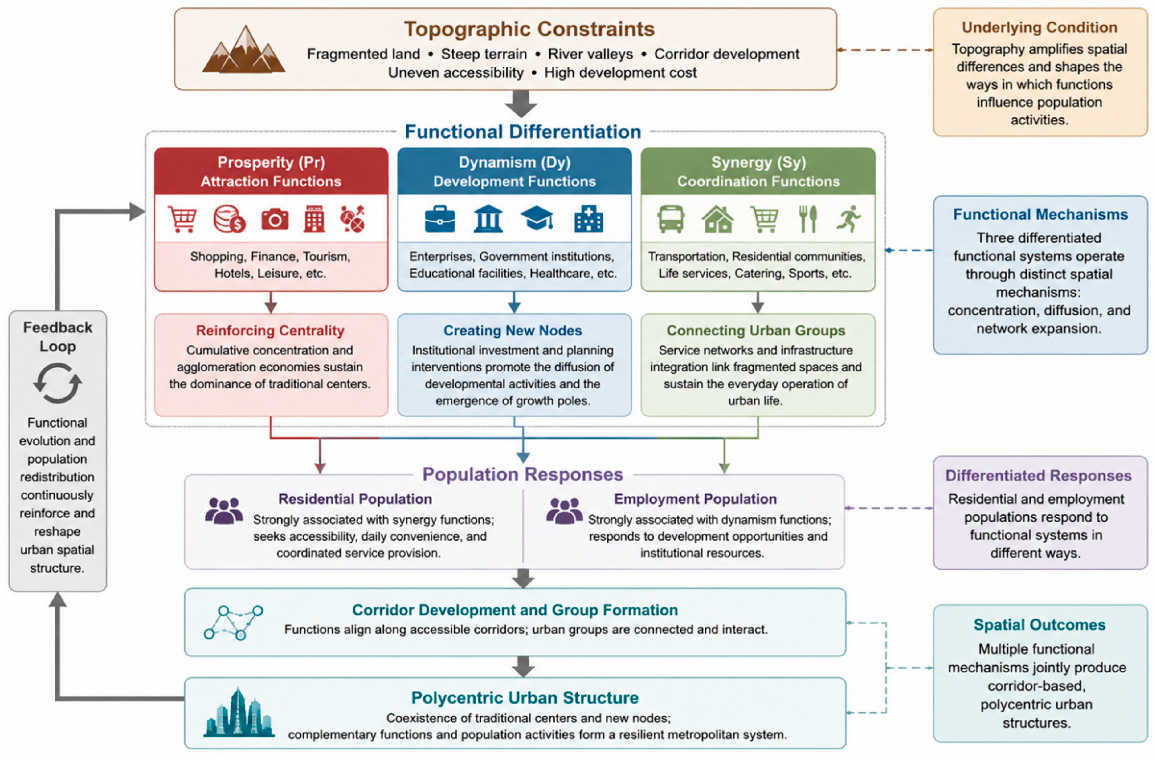 Sustainability 18 07410 g013 Sustainability 18 07410 g013
