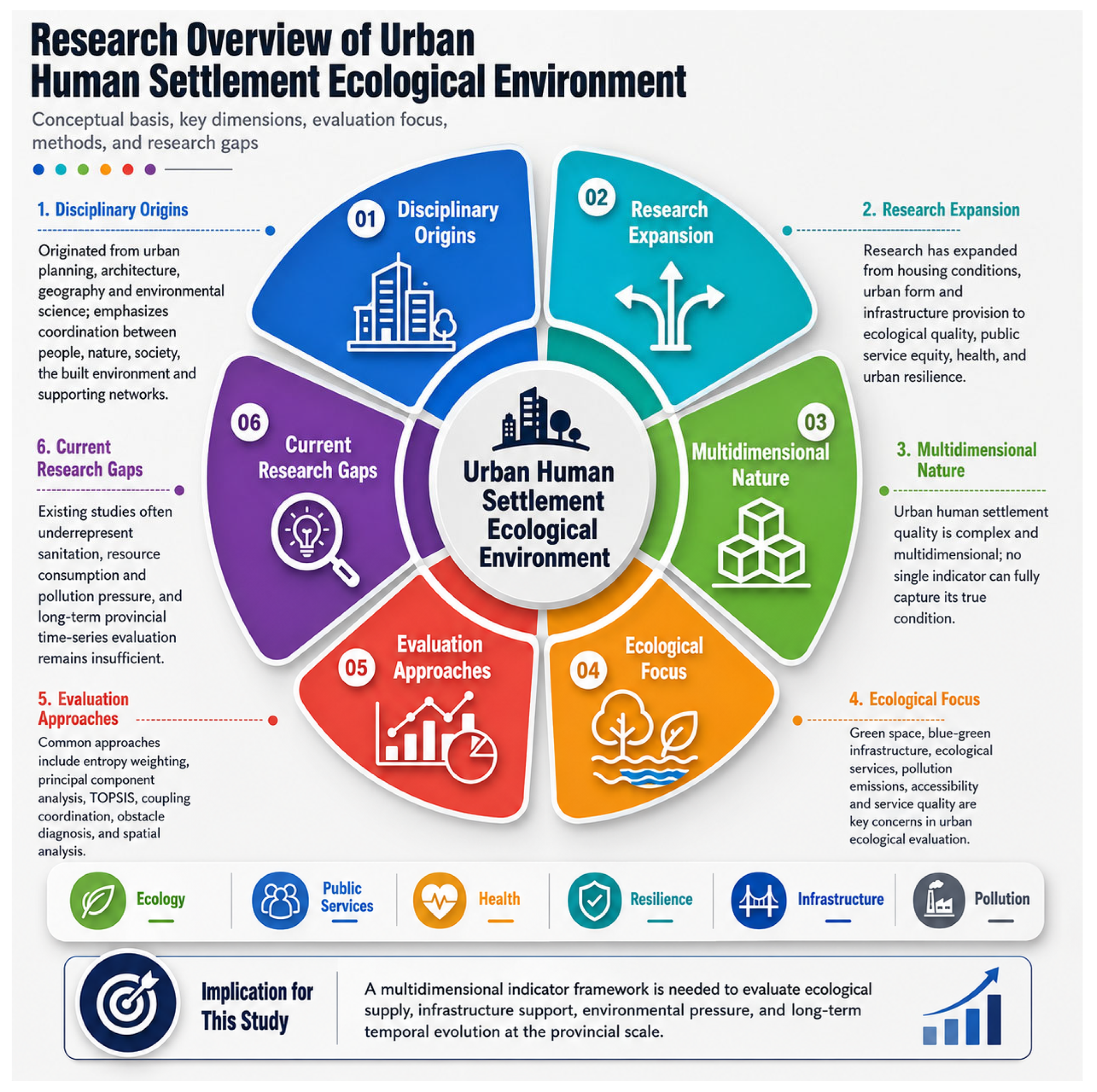 Sustainability 18 07461 g003 Sustainability 18 07461 g003