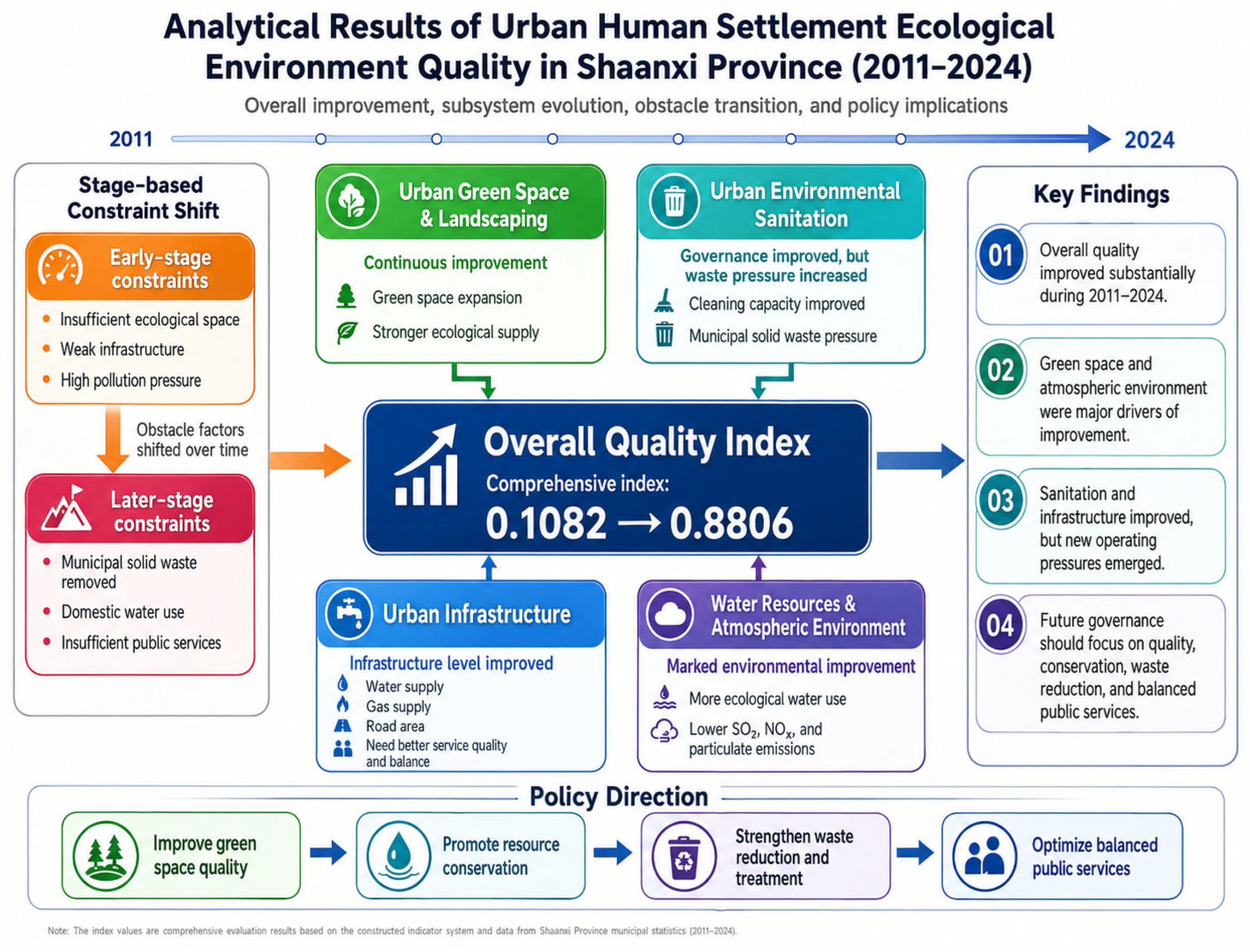 Sustainability 18 07461 g011 Sustainability 18 07461 g011