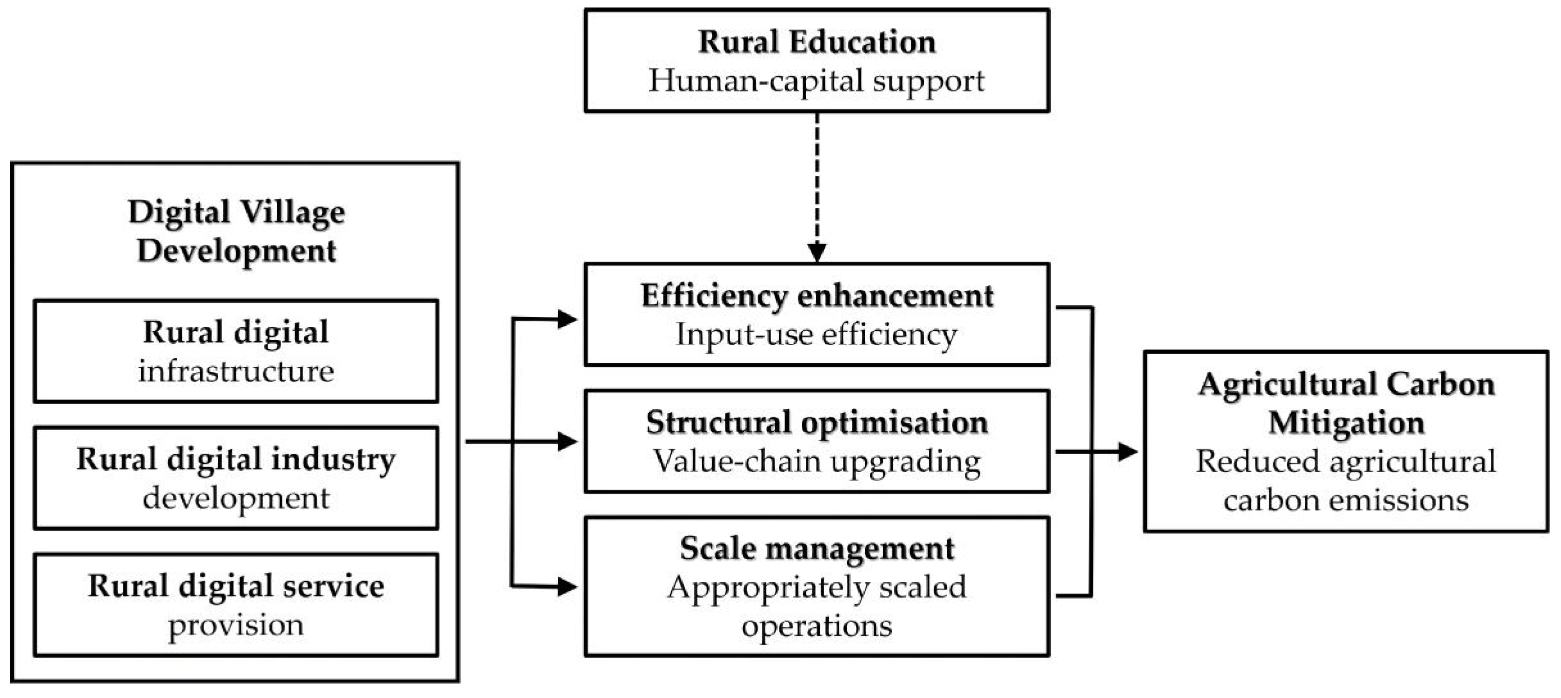 Sustainability 18 07482 g001 Sustainability 18 07482 g001