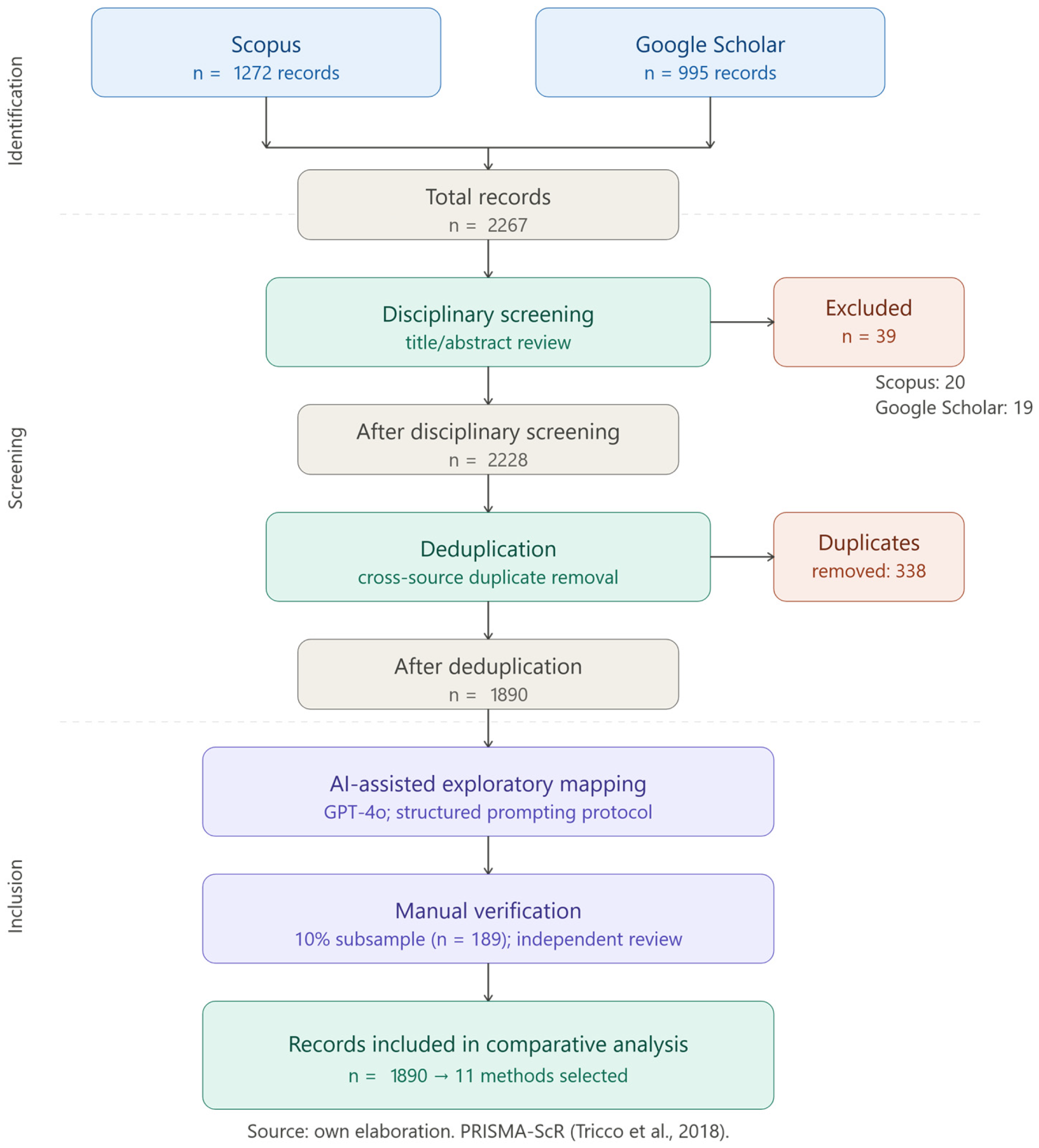 String Methods Diagram Assessing Impact Evaluation Methods: A Comparative Analysis and ...