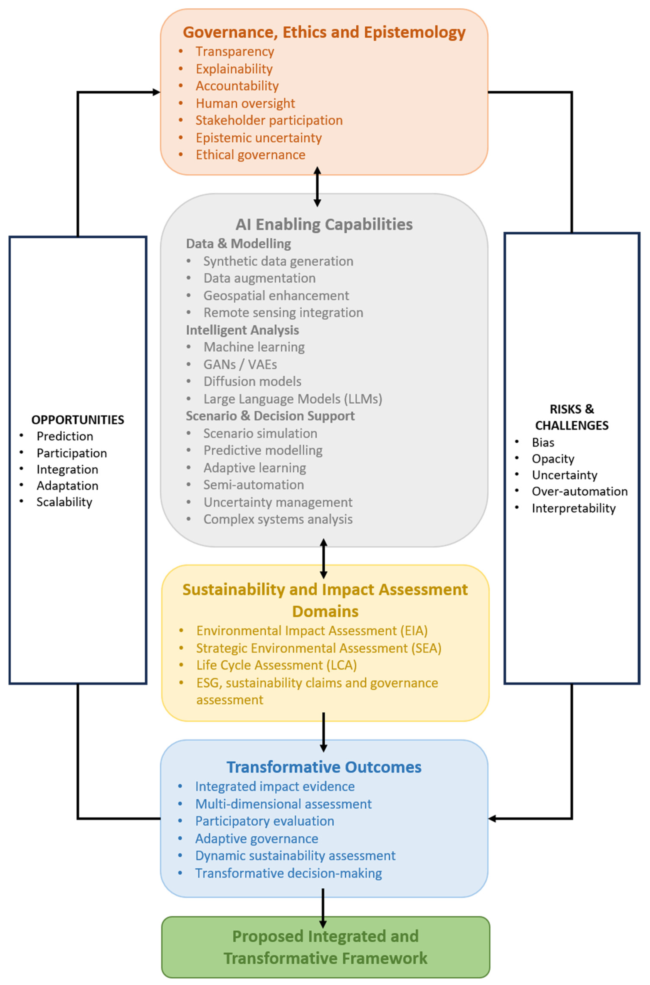 Problem Approach Impact Assessing Impact Evaluation Methods: A Comparative Analysis and ...