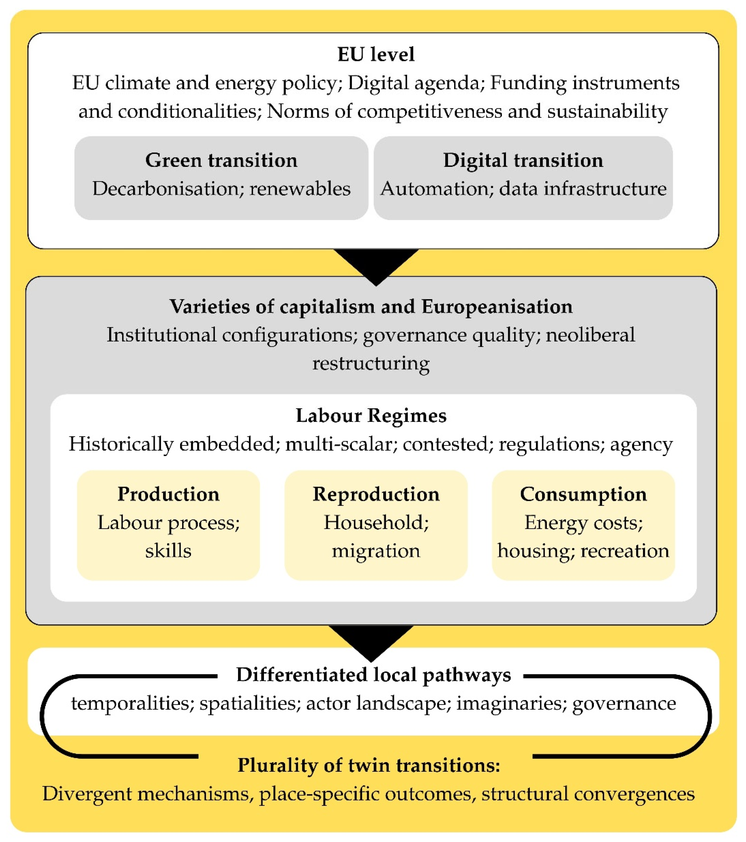 Sustainability 18 07707 g001 Sustainability 18 07707 g001