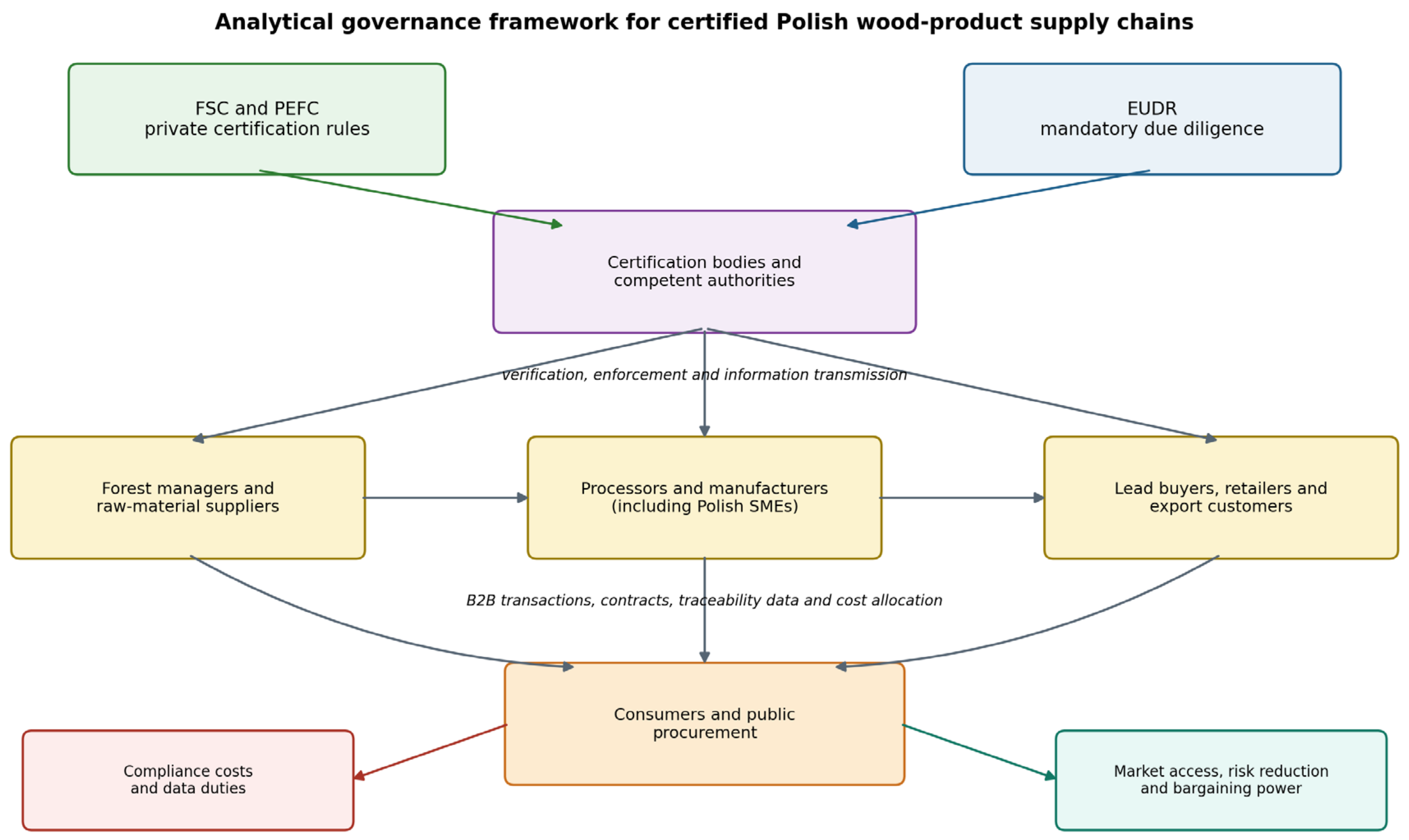 Sustainability 18 07863 g002 Sustainability 18 07863 g002