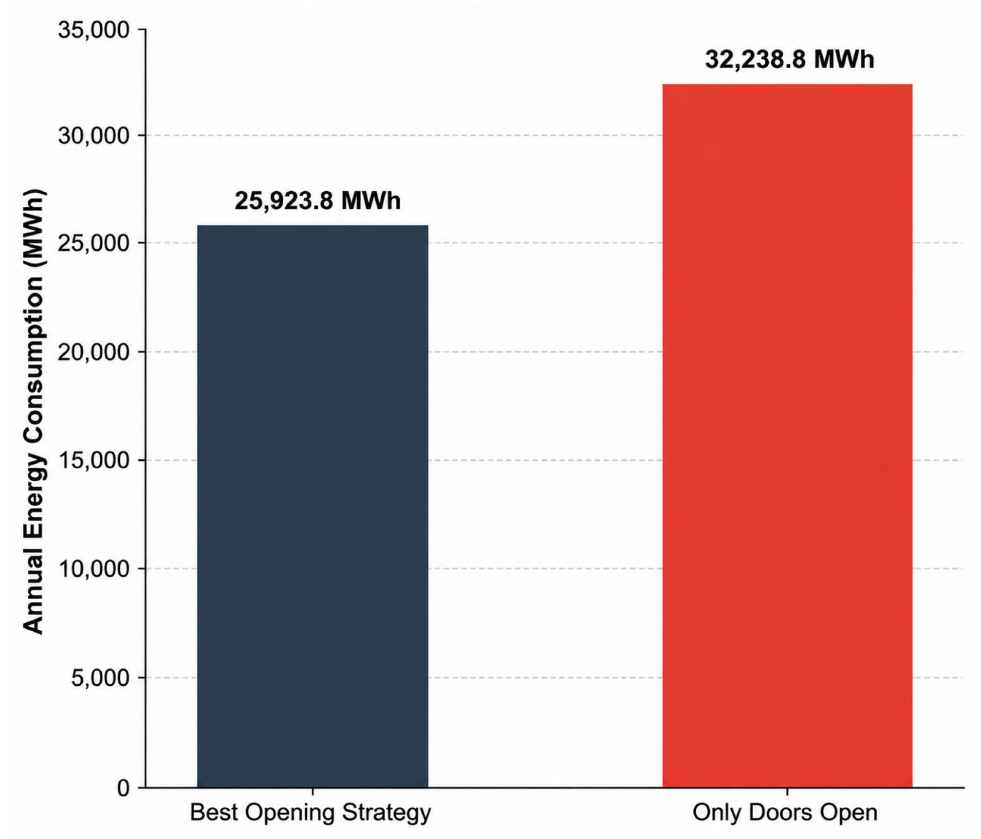 Sustainability 18 08234 g019 Sustainability 18 08234 g019