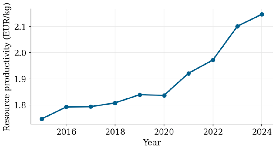 Sustainability 18 08386 g001